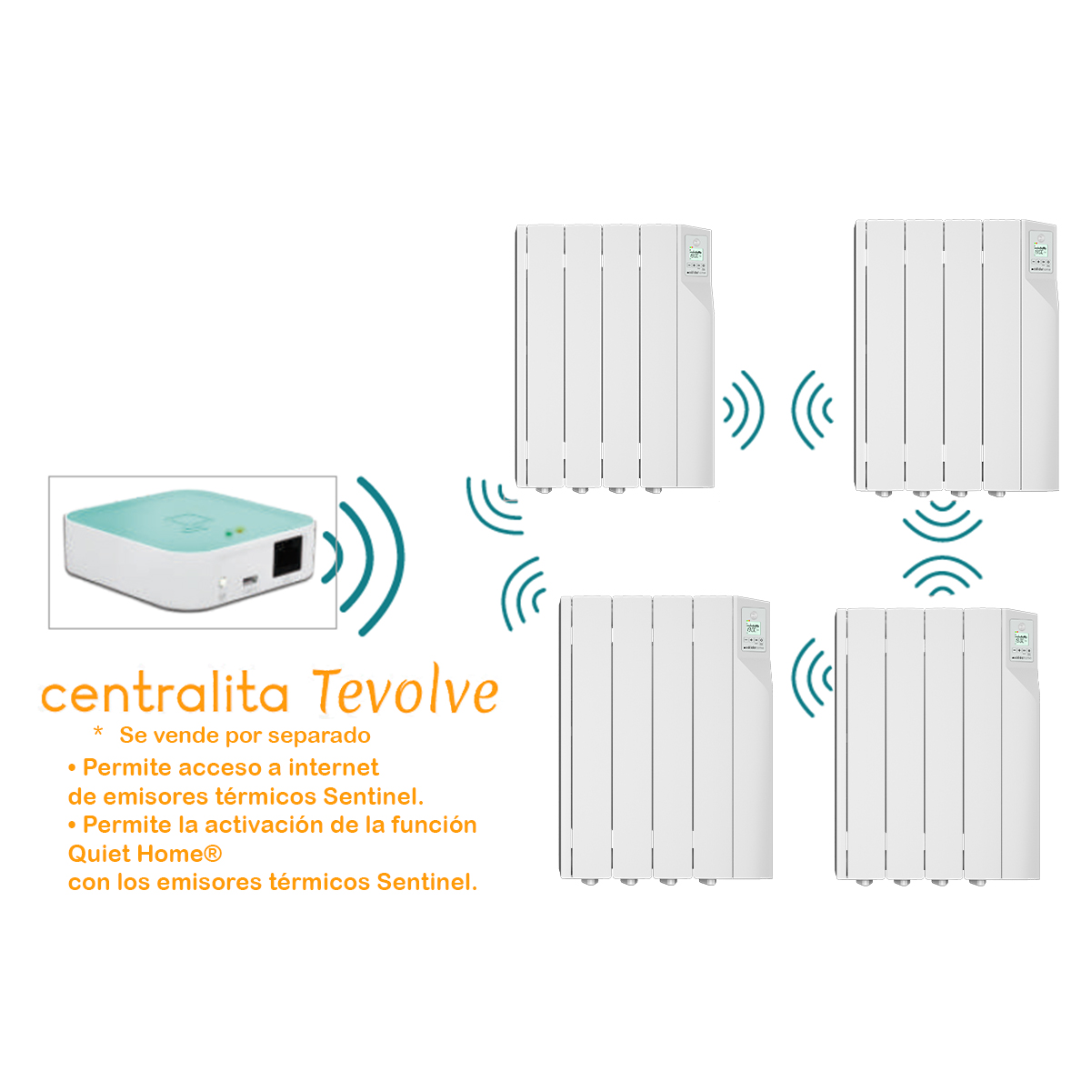 Imagen muestra una unidad central y cuatro radiadores blancos. La unidad se conecta de forma inalámbrica a los radiadores.