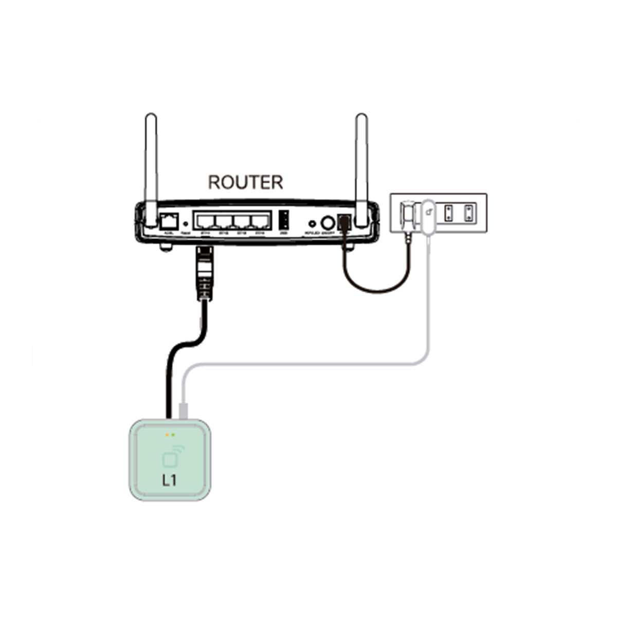 Un enrutador con antenas, conectado a una toma de corriente y a un pequeño dispositivo etiquetado como 'L1'. Se ven cables.