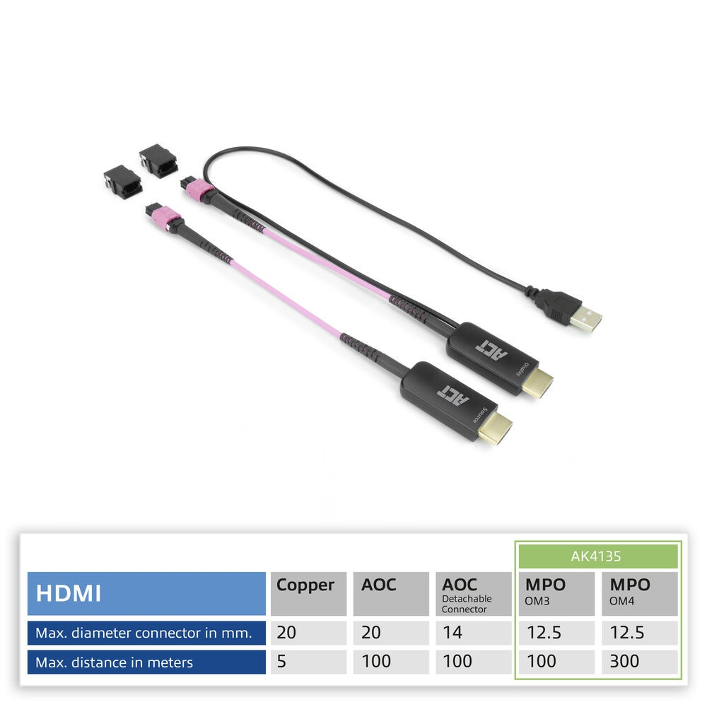 Drie kabels met connectoren en een tabel met specificaties op een witte achtergrond. Kabels hebben roze en zwarte accenten.