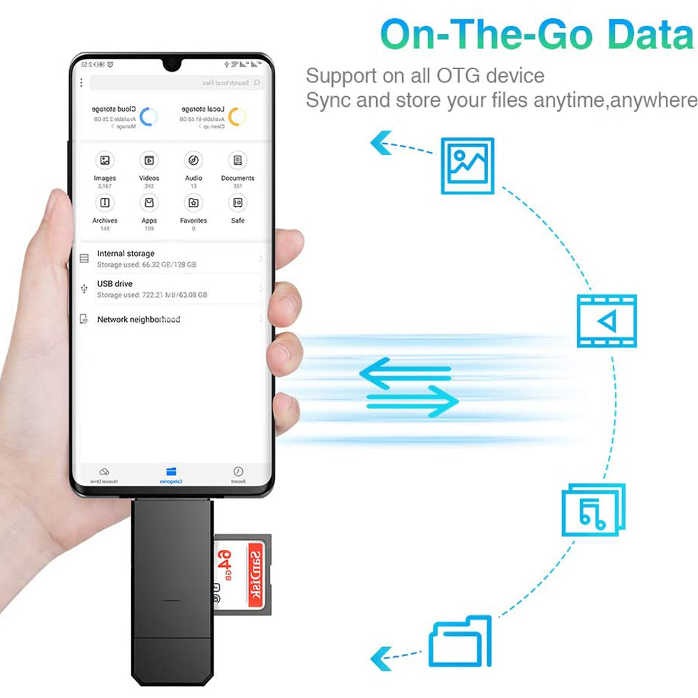 Eine Hand hält ein Telefon, das mit einem schwarzen USB-Laufwerk verbunden ist, mit einer Speicherkarte. Das Telefon zeigt Speicherinformationen an.