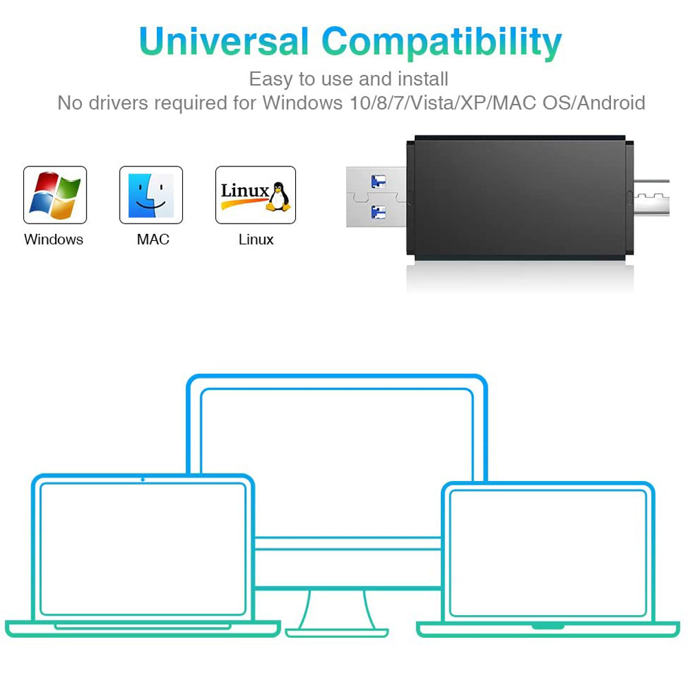 Das Bild zeigt ein USB-Gerät mit Logos für Windows, Mac und Linux sowie drei Computer, die die universelle Kompatibilität hervorheben.