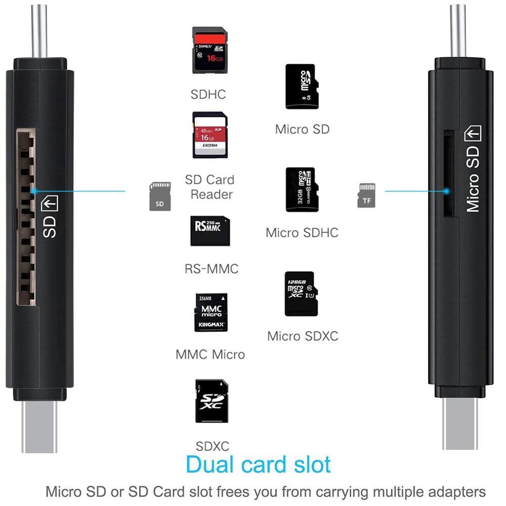 Ein schwarzer Dual-Kartenleser mit verschiedenen SD-Karten. Text: Dual-Kartensteckplatz. Micro SD oder SD-Kartensteckplatz.