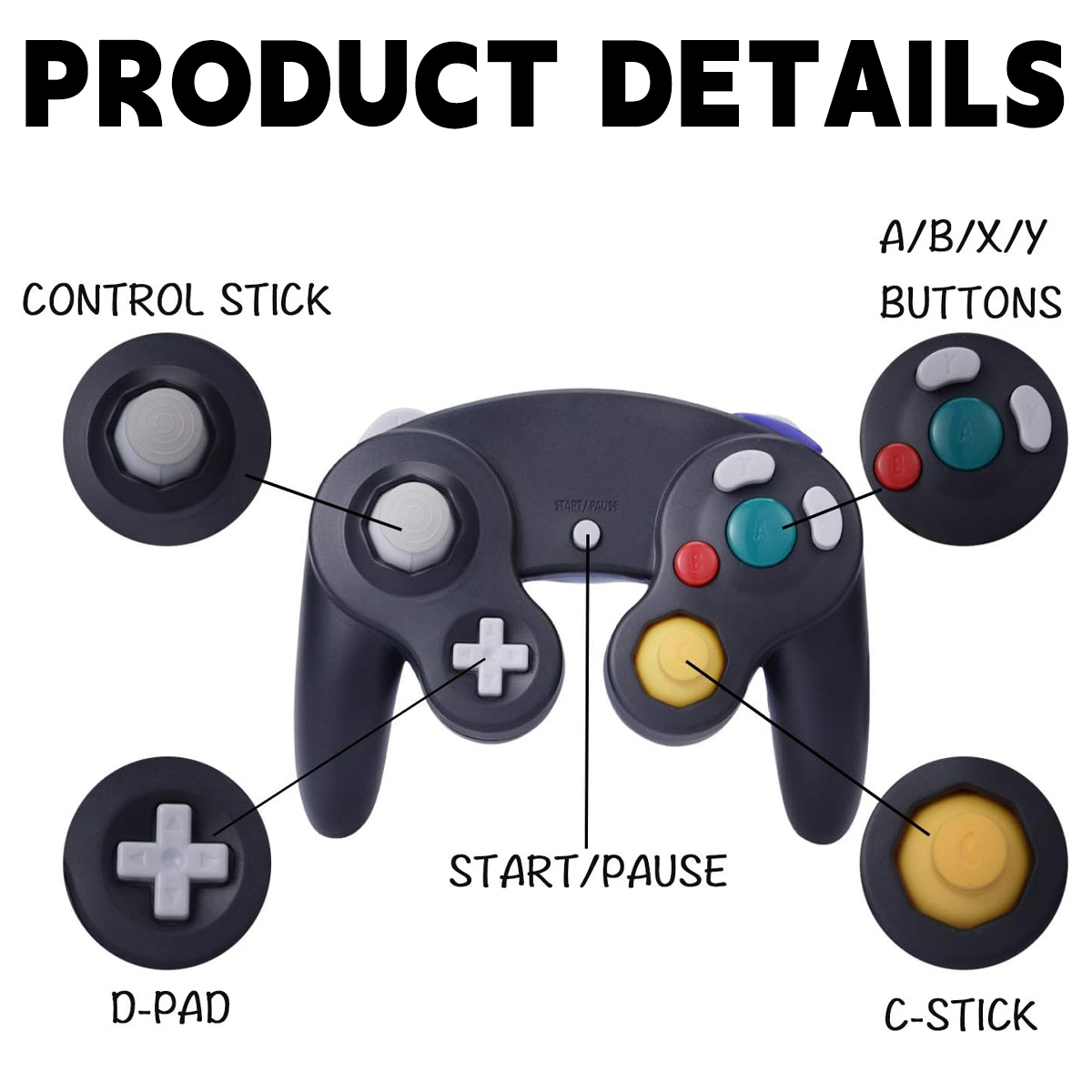 Ein dunkelgrauer Gamecontroller mit beschrifteten Teilen: Steuerknüppel, D-Pad, A/B/X/Y-Tasten, C-Stick und Start/Pause-Taste.