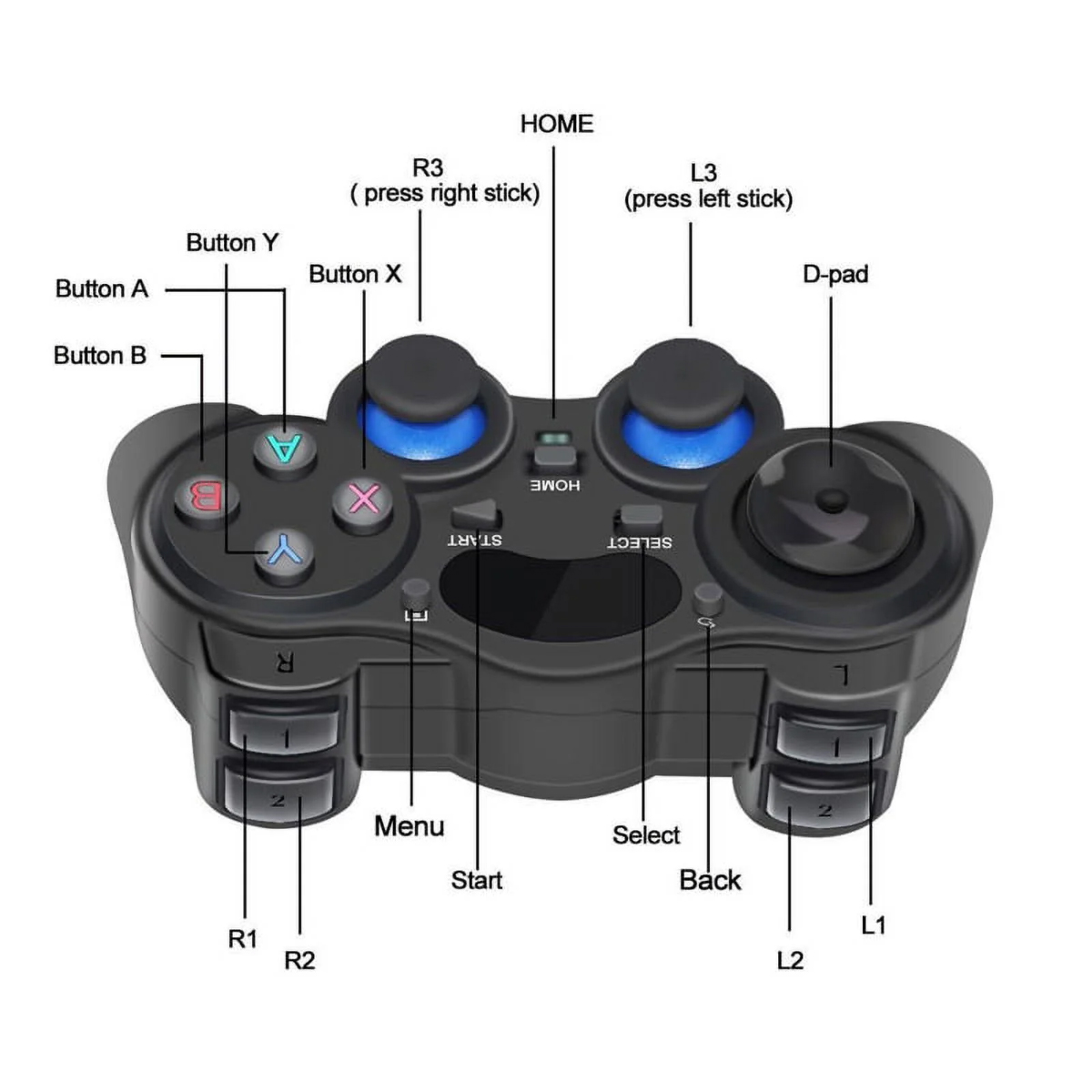 Ein schwarzer Gamecontroller mit beschrifteten Knöpfen, Sticks und einem D-Pad. Zu den Tasten gehören A, B, X, Y, R1, R2, L1, L2, Start, Select und Menu.