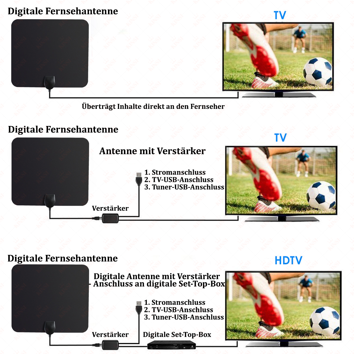 Diagramm einer digitalen TV-Antenne mit Anschlussdetails und einem Fernseher, der ein Fußballspiel zeigt.