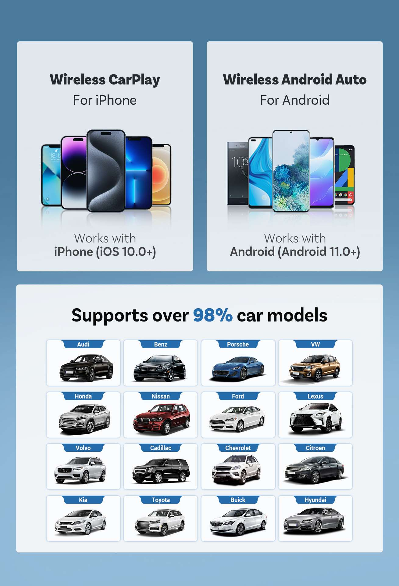 Das Bild zeigt Handys, Text Wireless CarPlay/Android Auto und Automarken: Audi, BMW, Honda usw. Der Text gibt an, dass über 98 % der Automodelle unterstützt werden.
