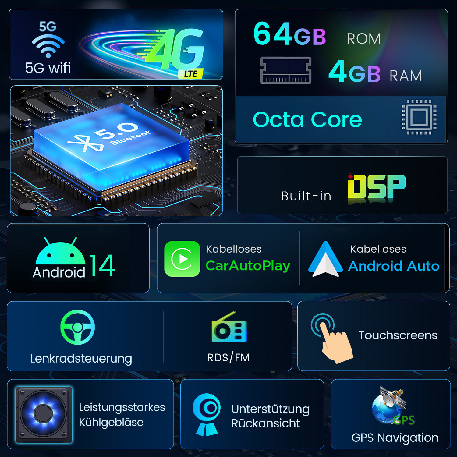 Infografika z ikonami funkcji samochodowych: 5G, Bluetooth, Android 14, CarAutoPlay, Android Auto, ekran dotykowy, GPS i inne.