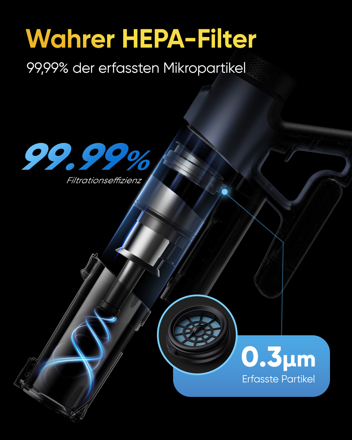 Das Bild zeigt einen Staubsauger mit HEPA-Filter. Text hebt 99,99 % Filtrationseffizienz und 0,3 μm Partikelerfassung hervor.