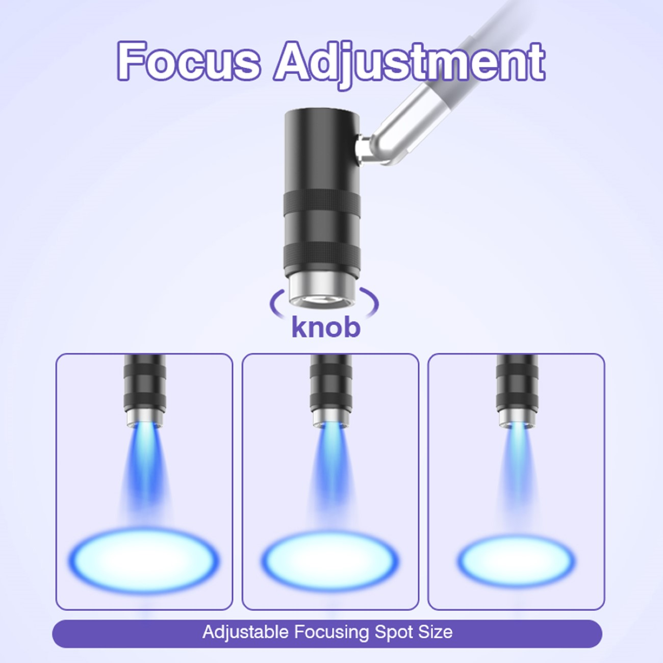 Diagramm zur Fokuseinstellung eines Geräts. Es hat einen Knopf und demonstriert die einstellbare Fokuspunktgröße mit blauem Licht.