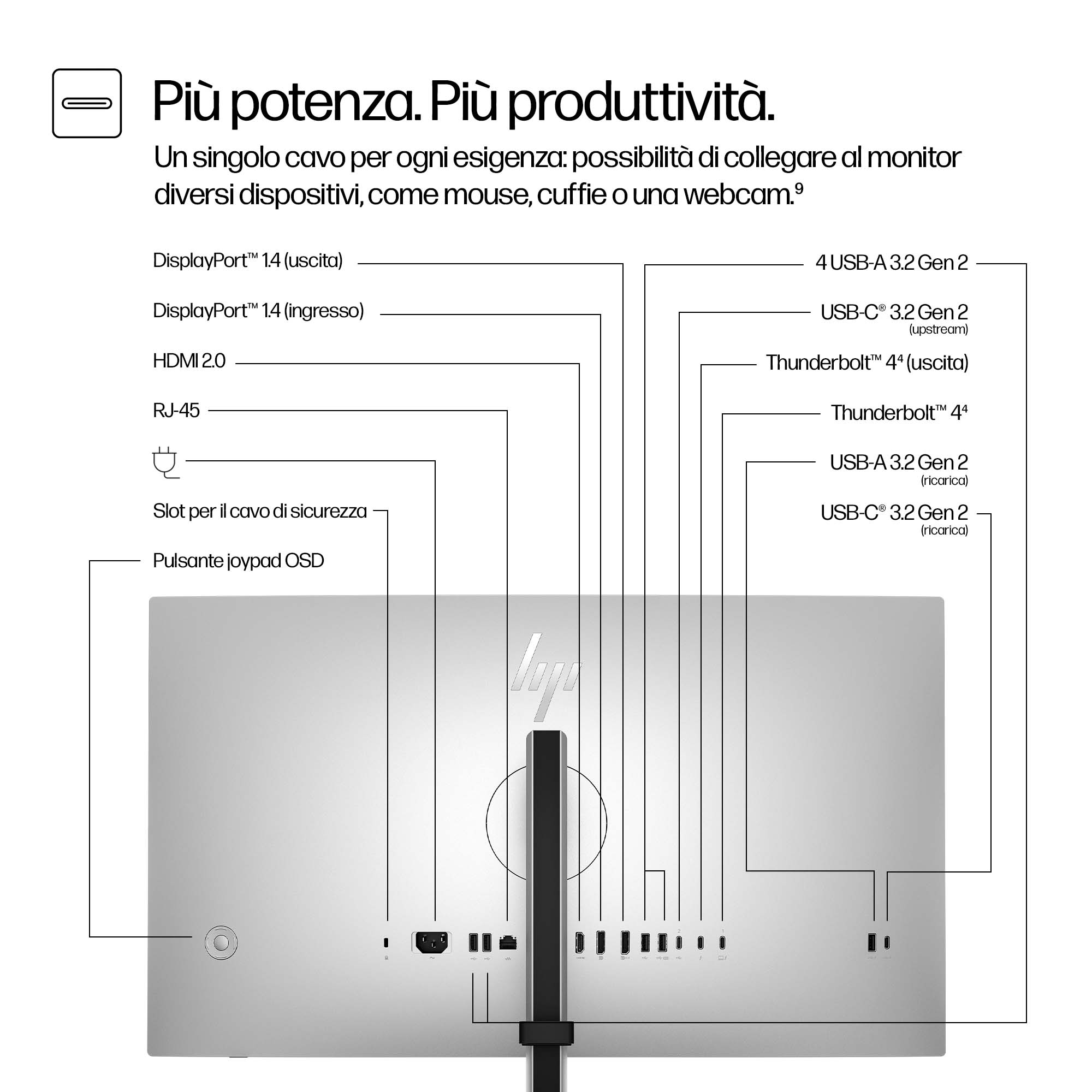Schemat portów monitora, w tym DisplayPort, HDMI, USB i Thunderbolt. Tekst w języku włoskim, z logo HP.