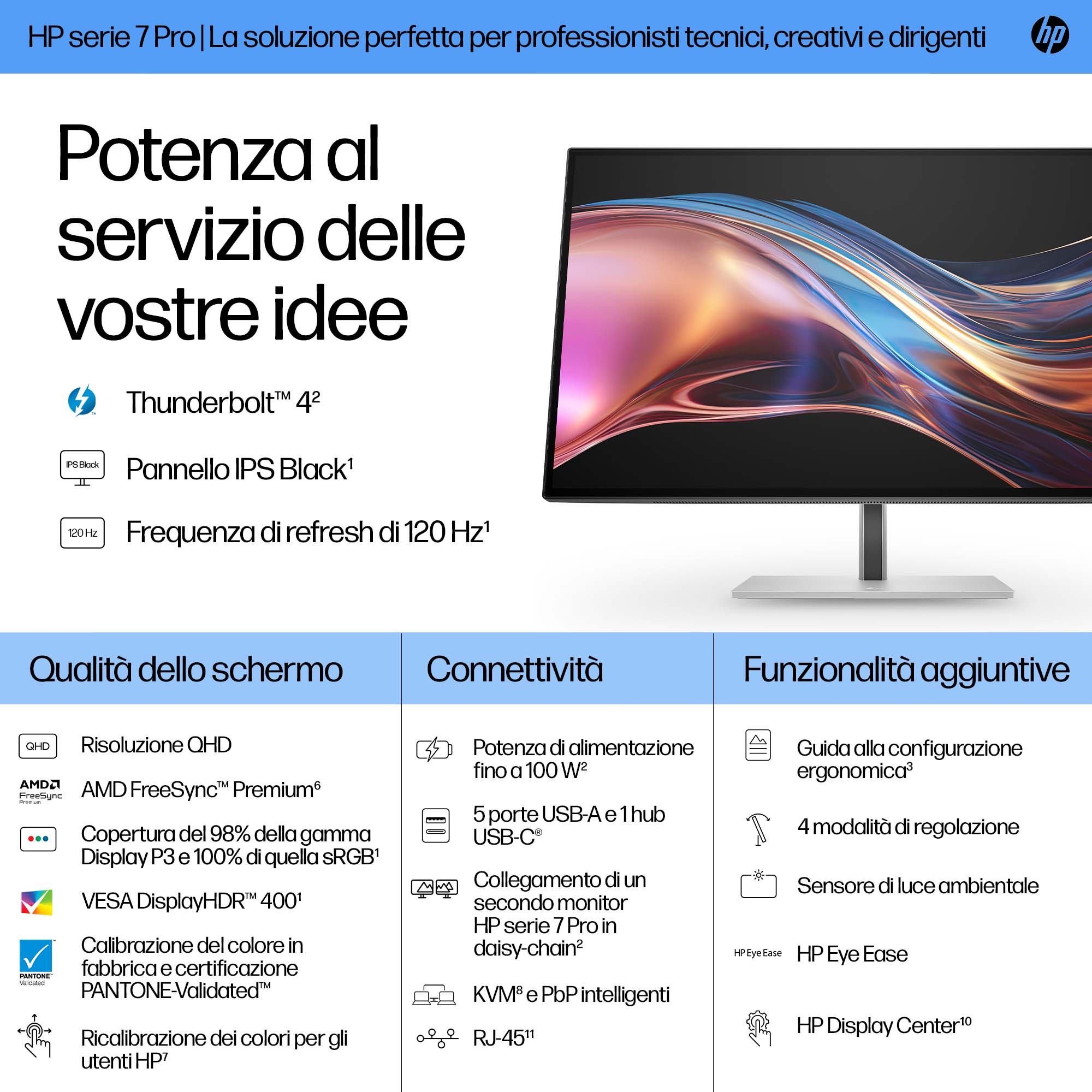 Monitor HP z tekstem i funkcjami. Zawiera Thunderbolt, panel IPS, odświeżanie 120Hz, rozdzielczość QHD i porty USB.