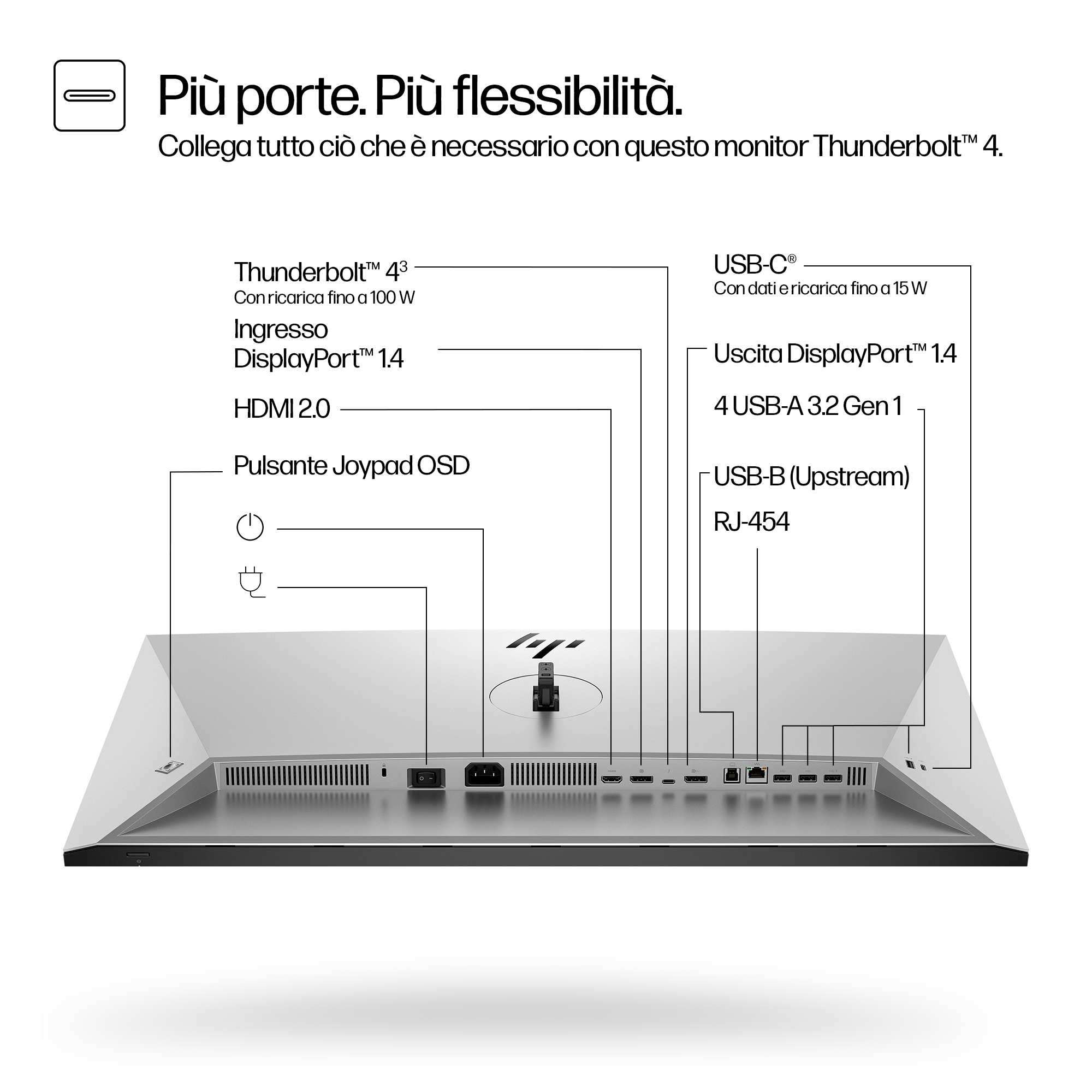 Tył monitora z oznaczonymi portami: Thunderbolt, USB-C, DisplayPort, HDMI, USB i RJ-45.