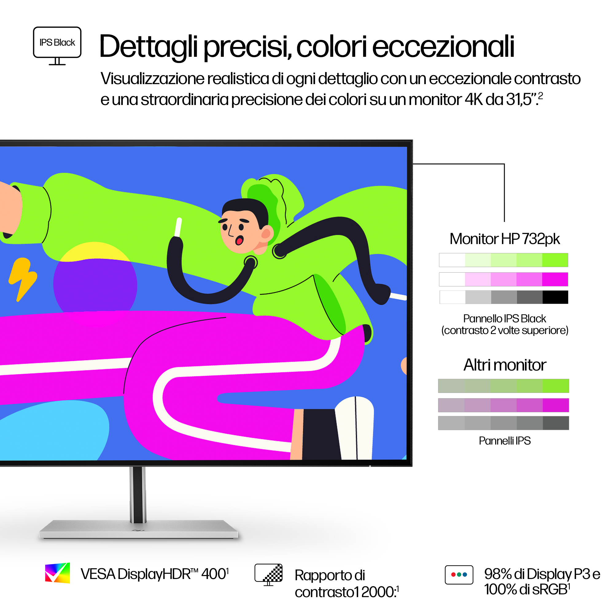 Monitor wyświetla kolorową grafikę z tekstem o szczegółach wyświetlacza. Na ekranie osoba w kolorze zielonym i błyskawica.