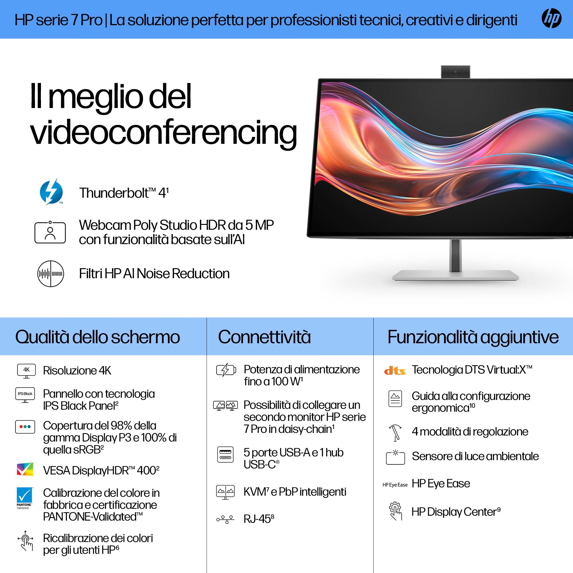 Monitor HP o nowoczesnym designie, prezentujący funkcje i specyfikacje. Zawiera Thunderbolt, kamerę internetową i inne funkcje.