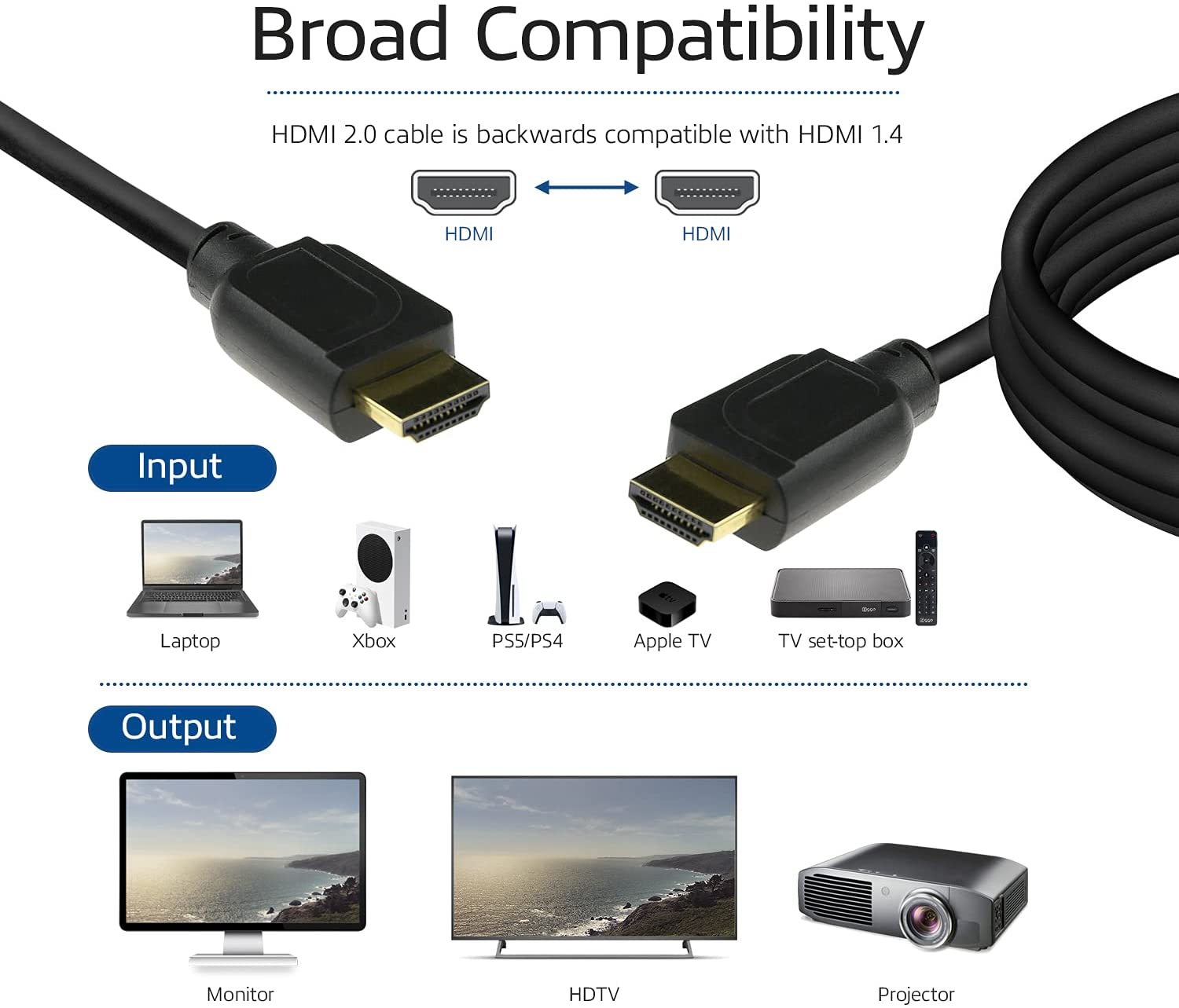 Das Bild zeigt ein HDMI-Kabel und verschiedene Geräte. Eingabegeräte sind Laptop, Xbox und PS5. Ausgabegeräte sind Monitor, HDTV und Projektor.