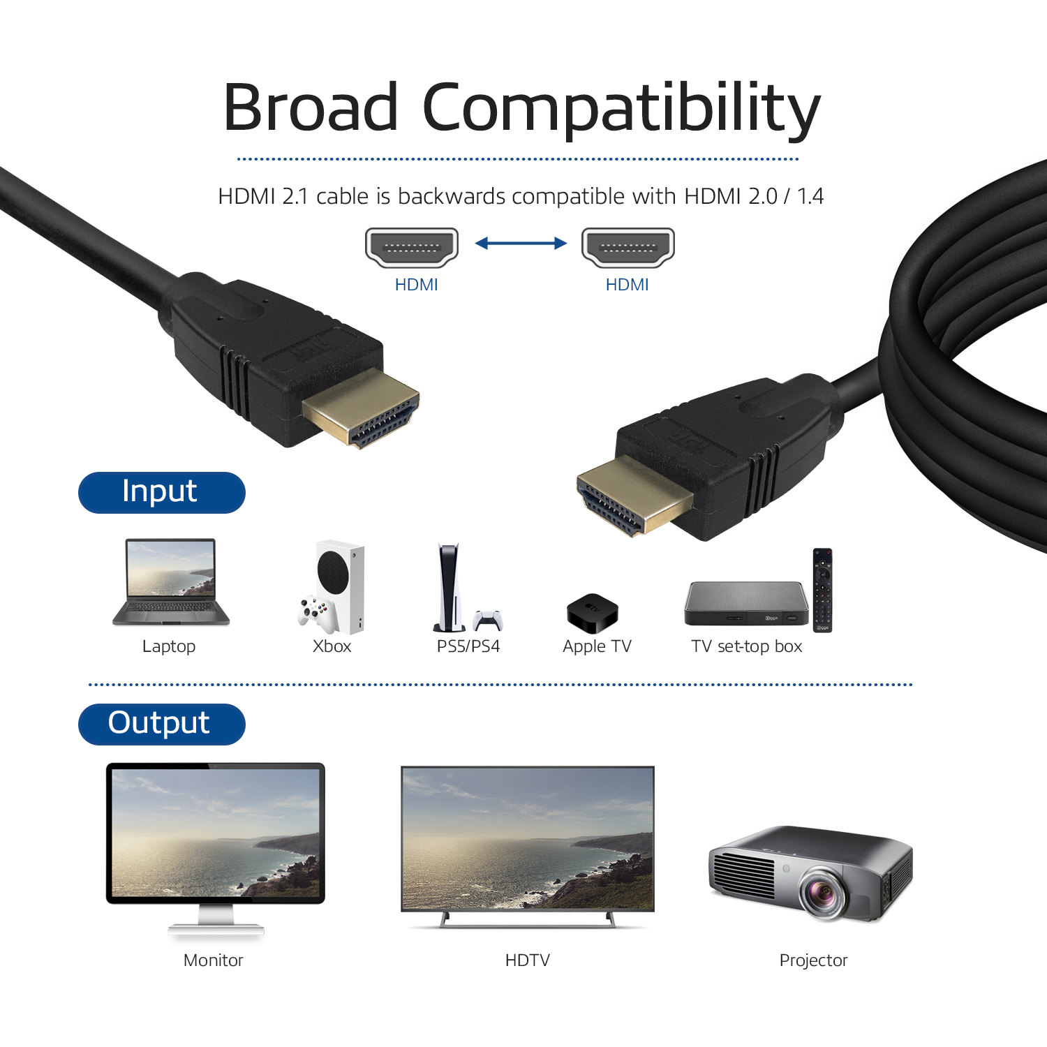 Afbeelding toont HDMI-kabels en compatibele apparaten zoals laptops, Xbox, PS5/PS4, Apple TV en meer. Het benadrukt brede compatibiliteit.