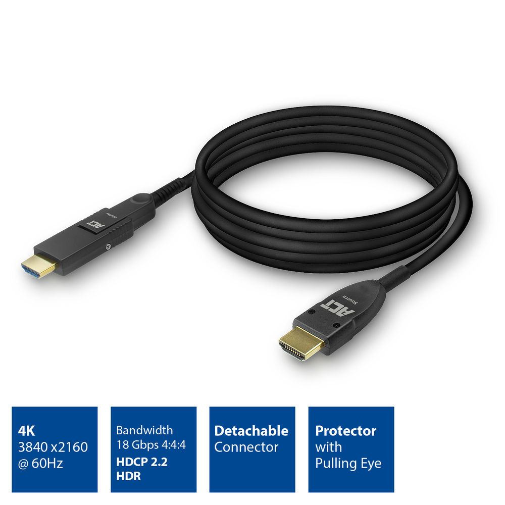 Zwarte HDMI-kabel met connectoren aan beide uiteinden, opgerold. Informatieblokken geven 4K, bandbreedte, afneembare connector en beschermer aan.