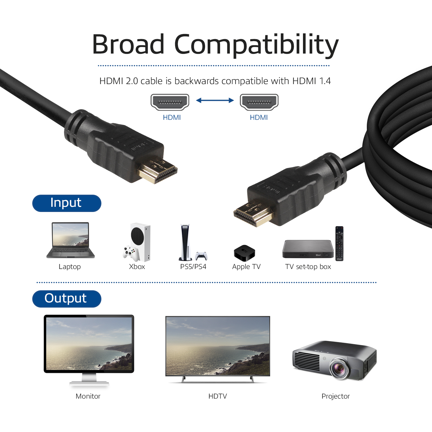 Afbeelding toont HDMI-kabels, met aangesloten apparaten zoals laptop, Xbox, PS5, Apple TV en monitor. Tekst benadrukt brede compatibiliteit.