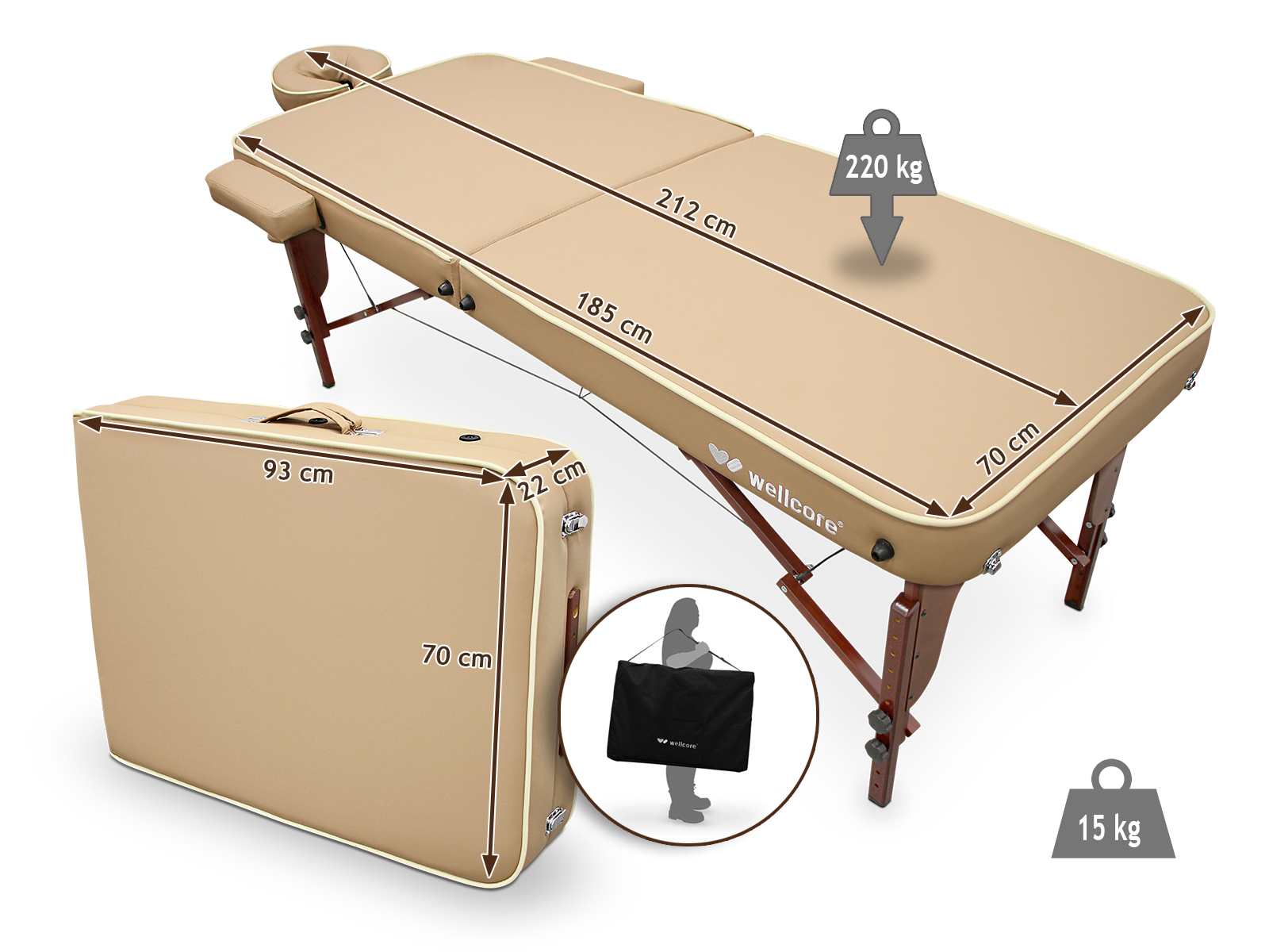 Mesa de masaje beige, dimensiones indicadas. Maleta plegada y persona llevando bolsa negra. Indicadores de peso: 220 kg y 15 kg.