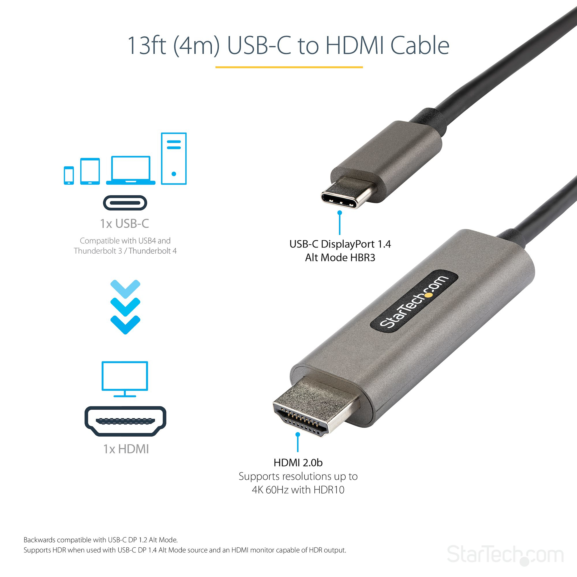 Un cable USB-C a HDMI con conectores. Admite resolución 4K. El cable mide 13 pies de largo.