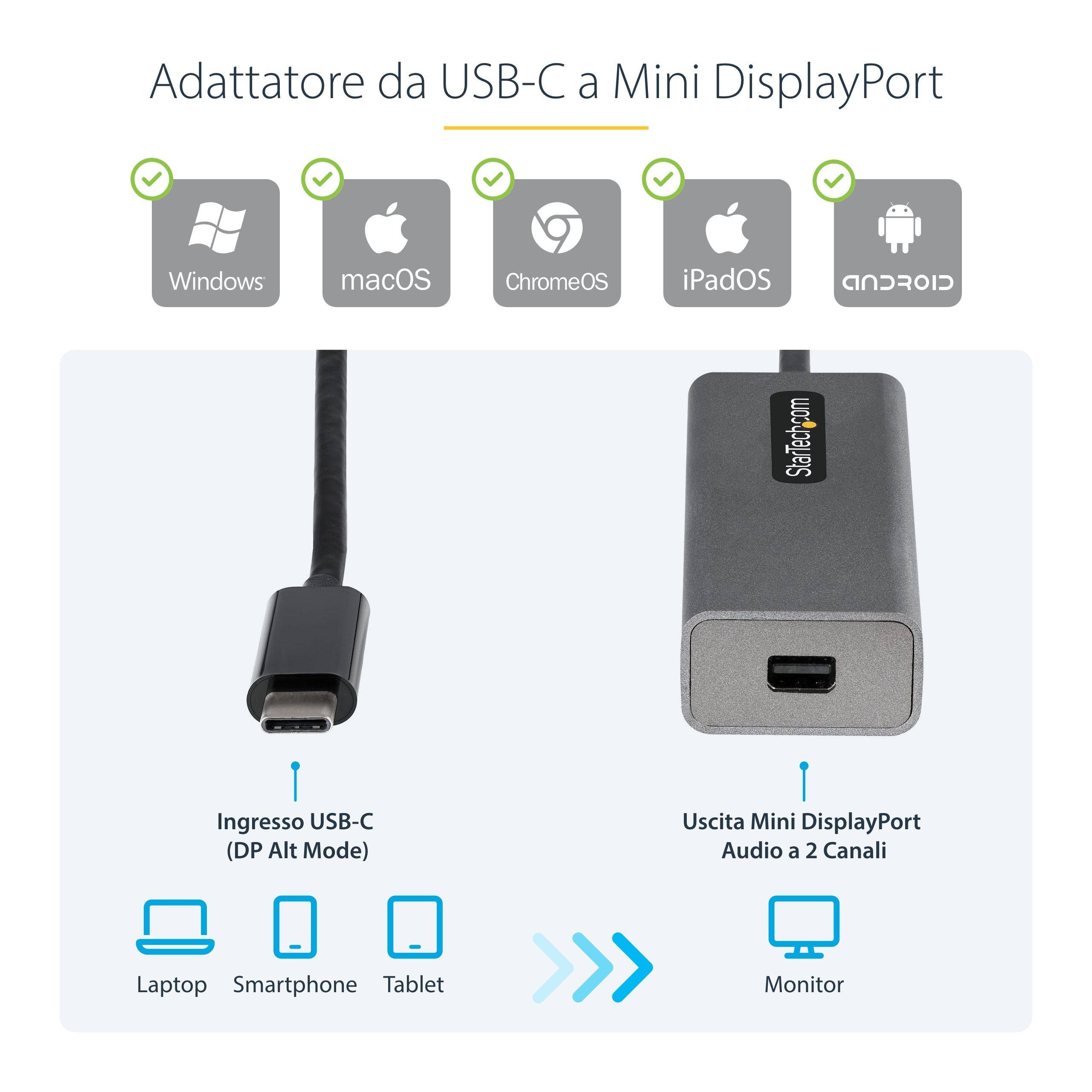 Adaptador USB-C a Mini DisplayPort. Incluye logotipos de Windows, macOS, ChromeOS, iPadOS, Android y dispositivos como portátil.