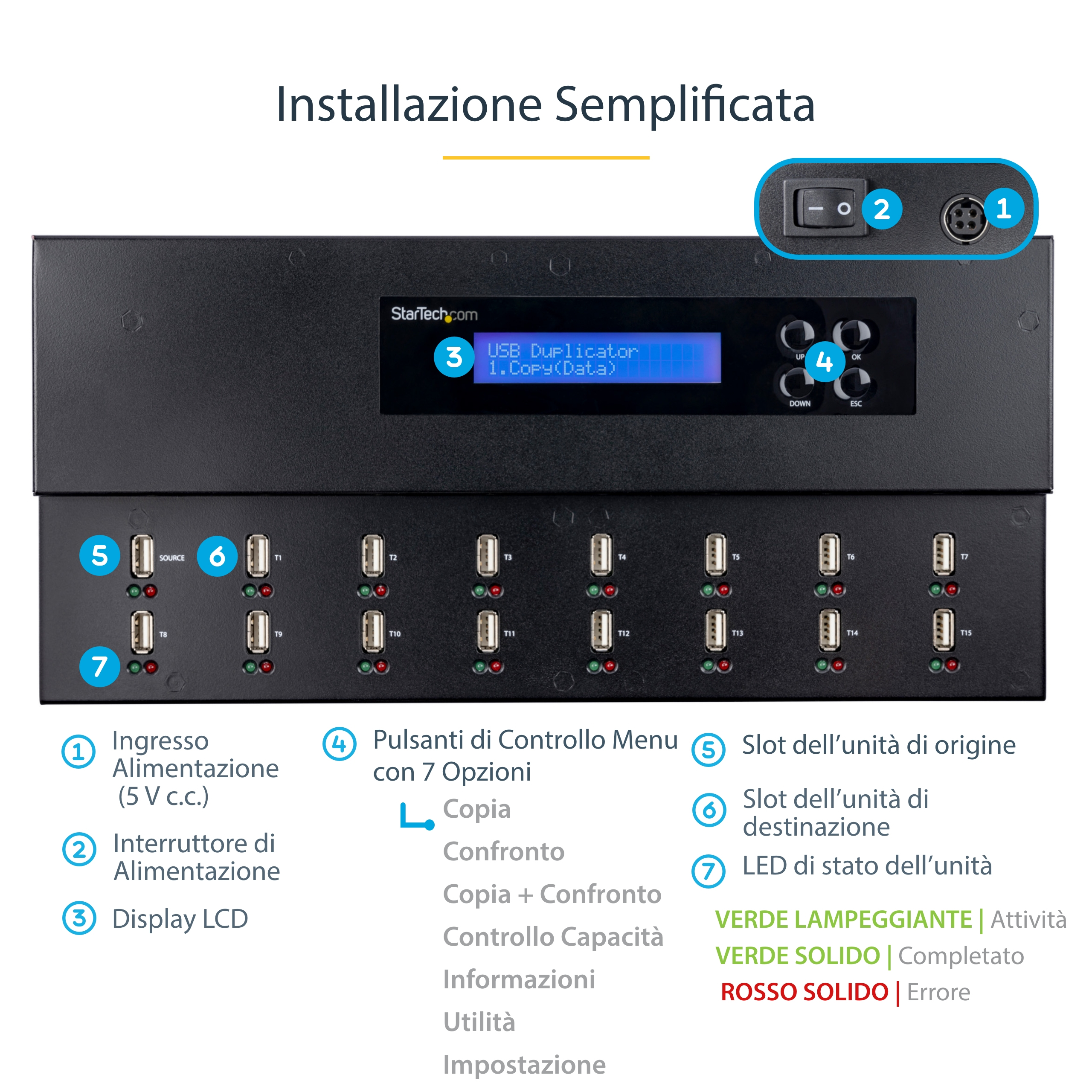 Schwarzer USB-Duplikator mit Anschlüssen, LCD und Bedienelementen, beschriftet auf Italienisch, für Datensicherungsaufgaben.