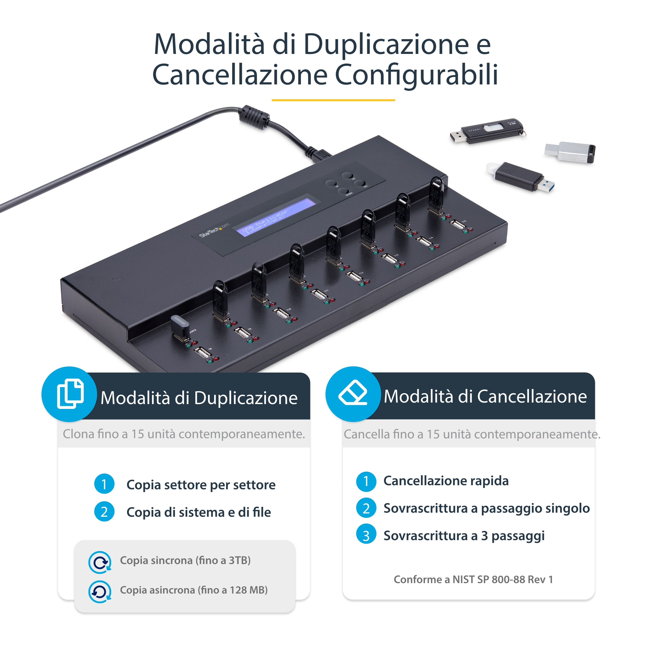 Schwarzes Gerät mit USB-Anschlüssen, angeschlossenen USB-Laufwerken und Textbeschriftungen für Duplizier- und Löschmodi.