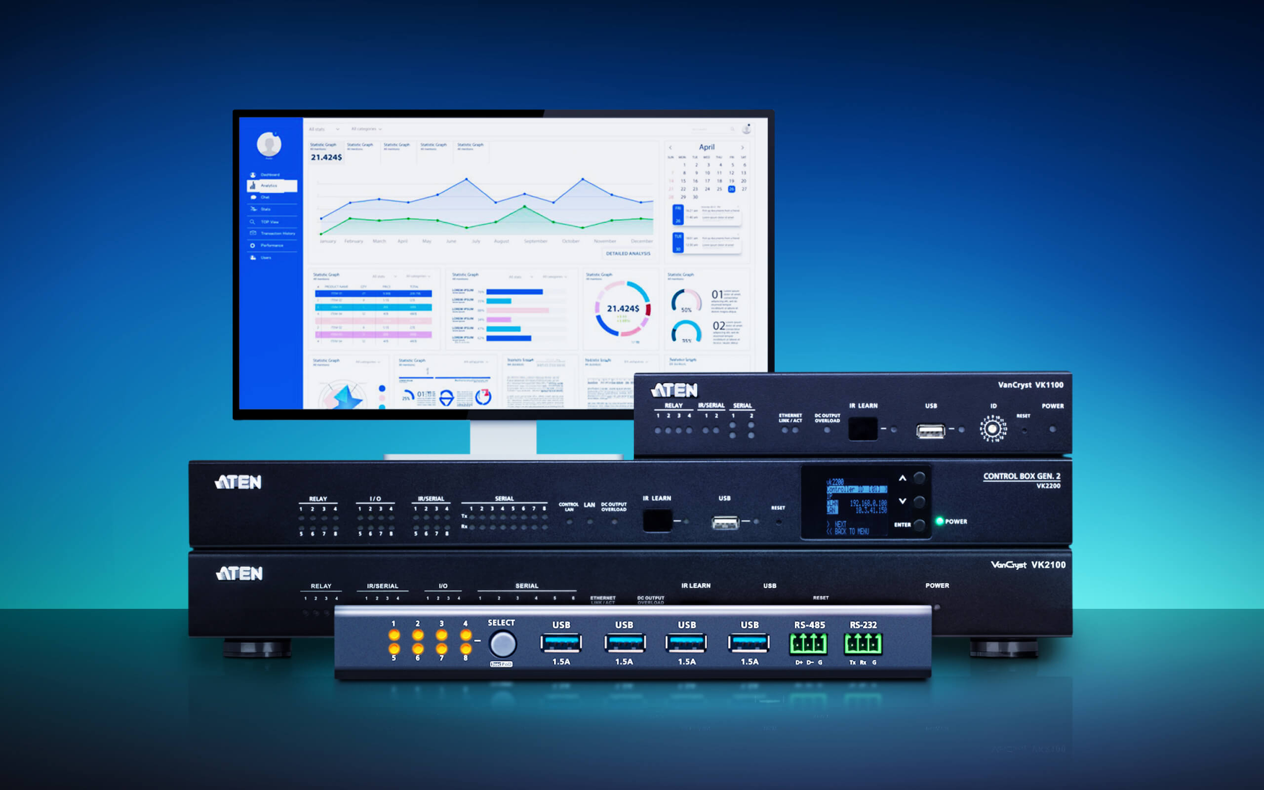 Een computermonitor toont een grafiek. Daaronder staan verschillende zwarte elektronische apparaten en een USB-hub.