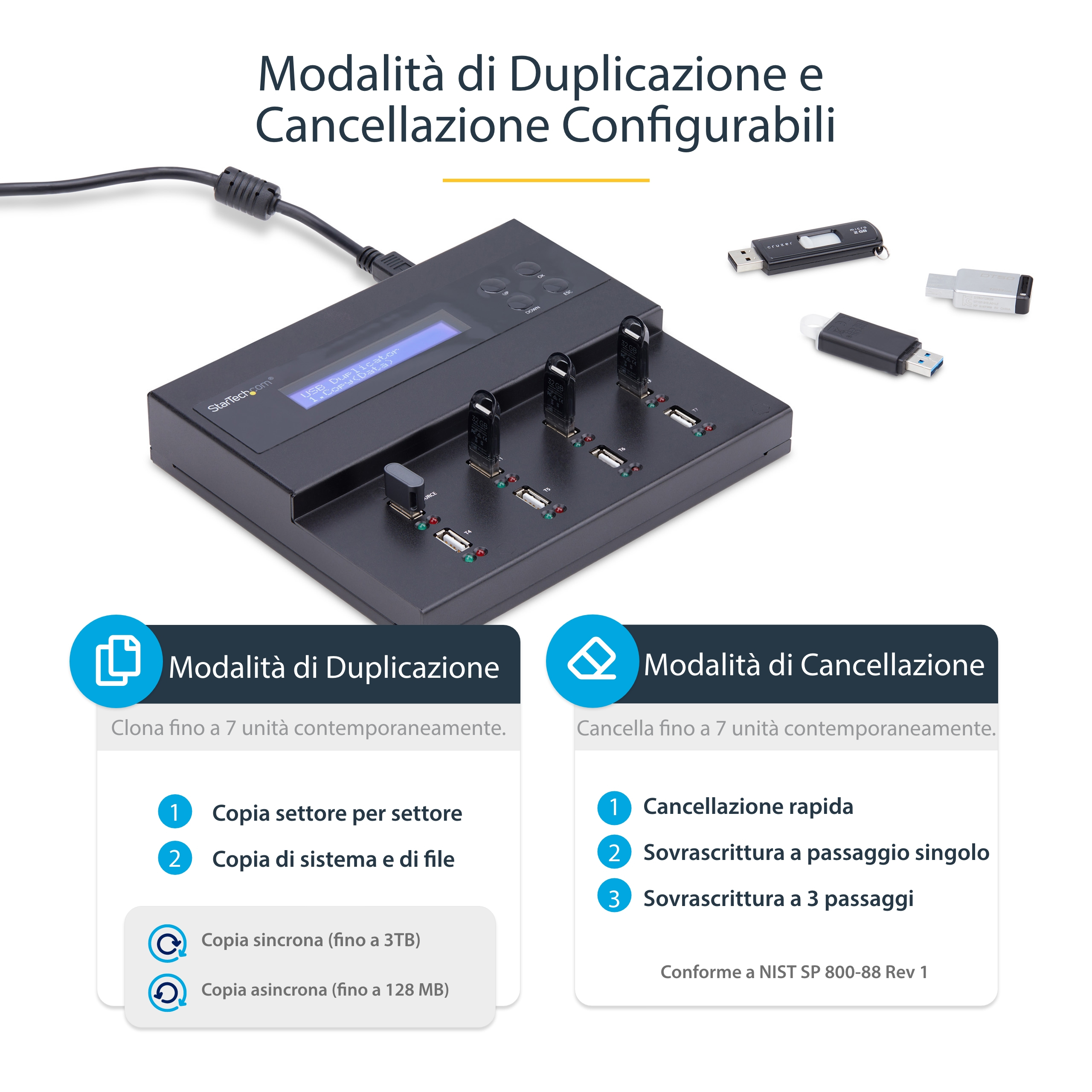 Schwarzes Gerät mit USB-Anschlüssen, an Strom angeschlossen. Text zu Duplizier- und Löschoptionen sichtbar.