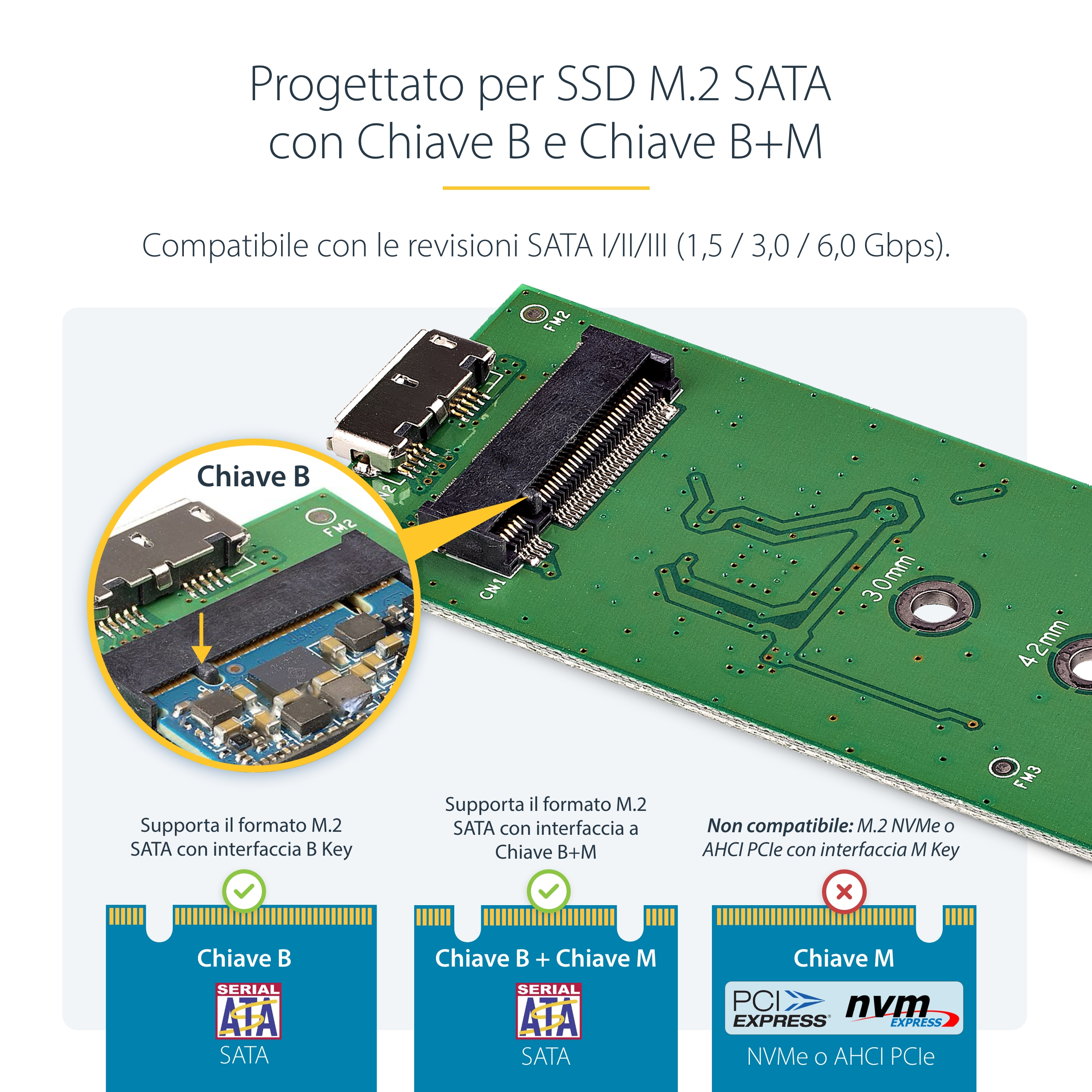 Das Bild zeigt eine SSD-Adapterkarte mit verschiedenen Schlüsseltypen und SATA-Schnittstellenkompatibilitätsdetails.