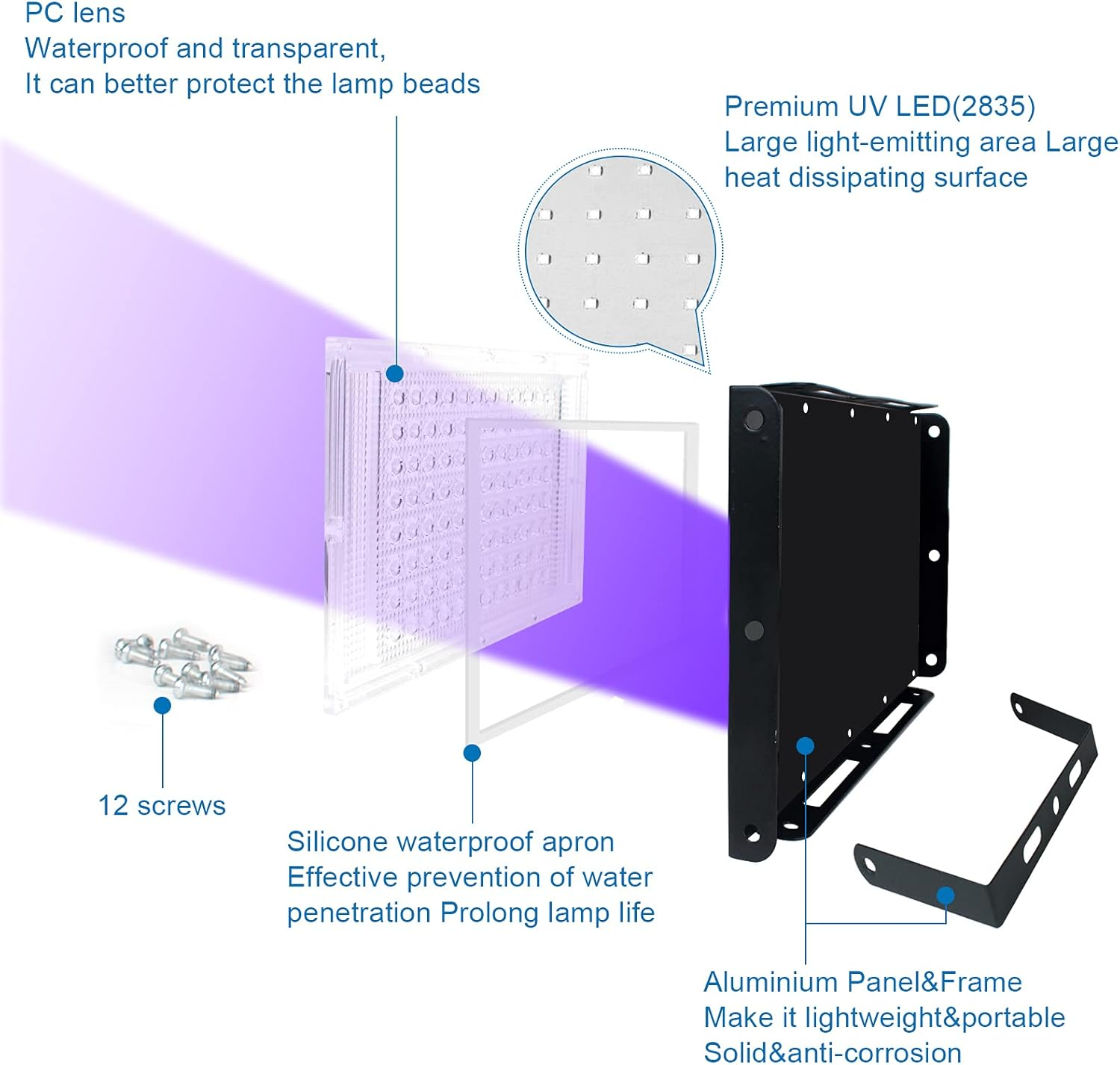 Diagramm der UV-LED-Lichtkomponenten: Linse, Schrauben, wasserdichter Schürze, Aluminiumrahmen. Zeigt die Lichtemissionsfläche.