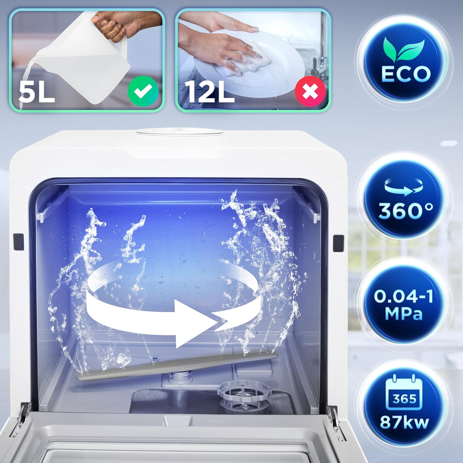 Geschirrspüler mit Wasserstrahlen. Symbole zeigen Öko, 360°, Druck und Energieeffizienz. Vergleicht 5L- und 12L-Reinigungsmethoden.