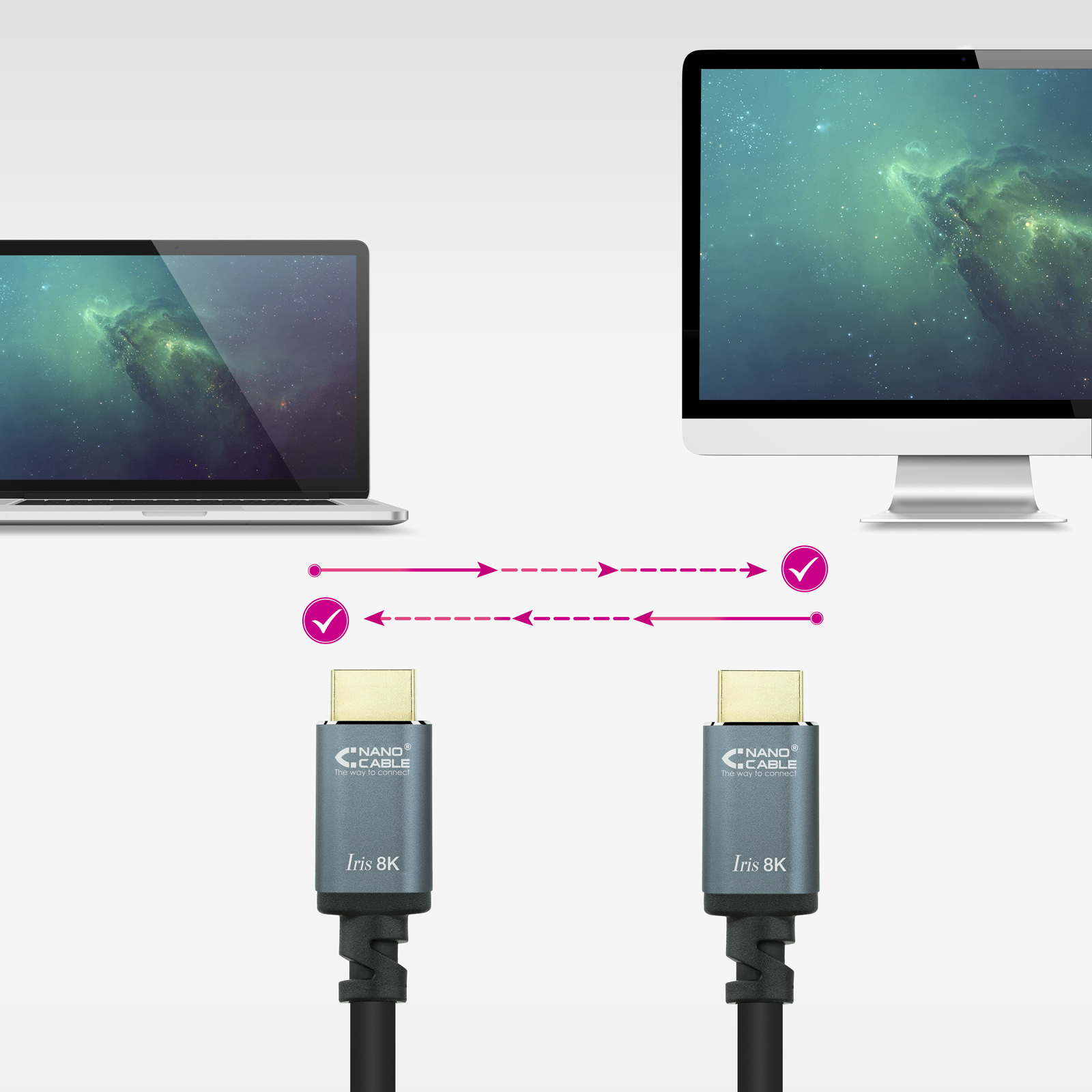 Dos monitores y dos cables. Los cables conectan los monitores con flechas. Cada cable tiene el logo Nano Cable e Iris 8K.