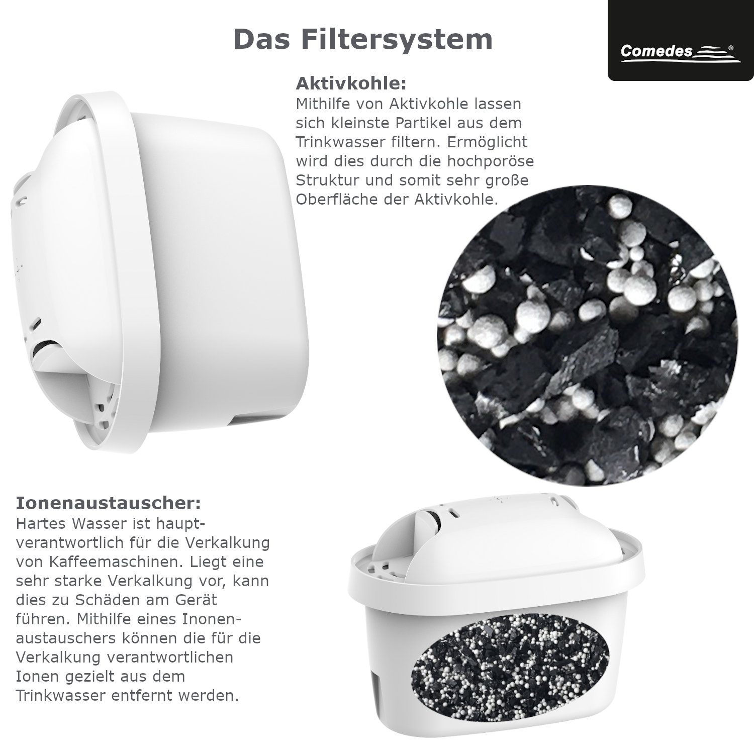 Weißer Wasserfilter mit schwarzer Holzkohle und weißen Partikeln. Text über Filter und Comedes-Logo oben rechts.
