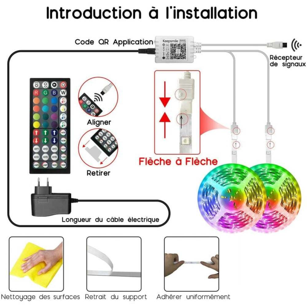 Diagramm zeigt die Installation von LED-Streifen mit Fernbedienung, Controller, Netzteil und Reinigungsanweisungen.