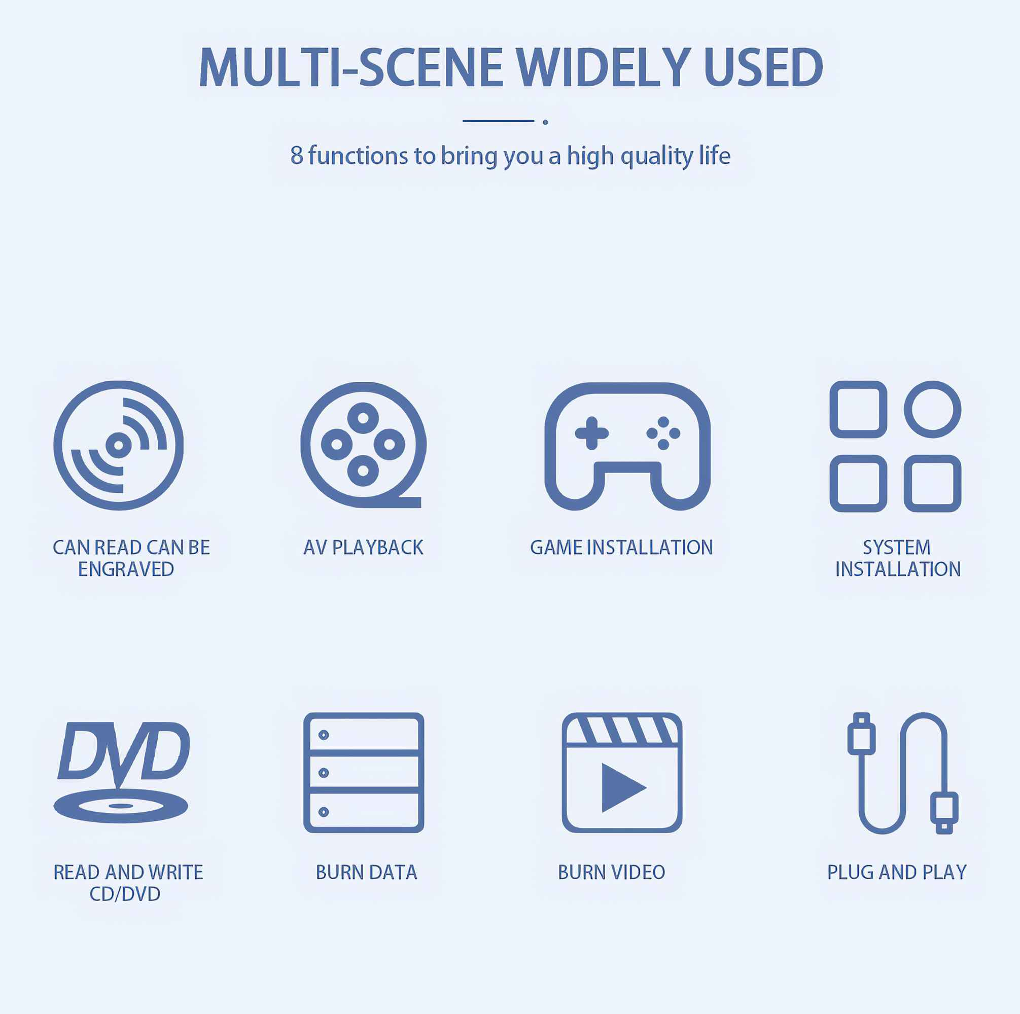 Bild mit Symbolen für die Multi-Scene-Nutzung, einschließlich CD, DVD, Gamecontroller, Datenbrand und Plug-and-Play-Symbolen.