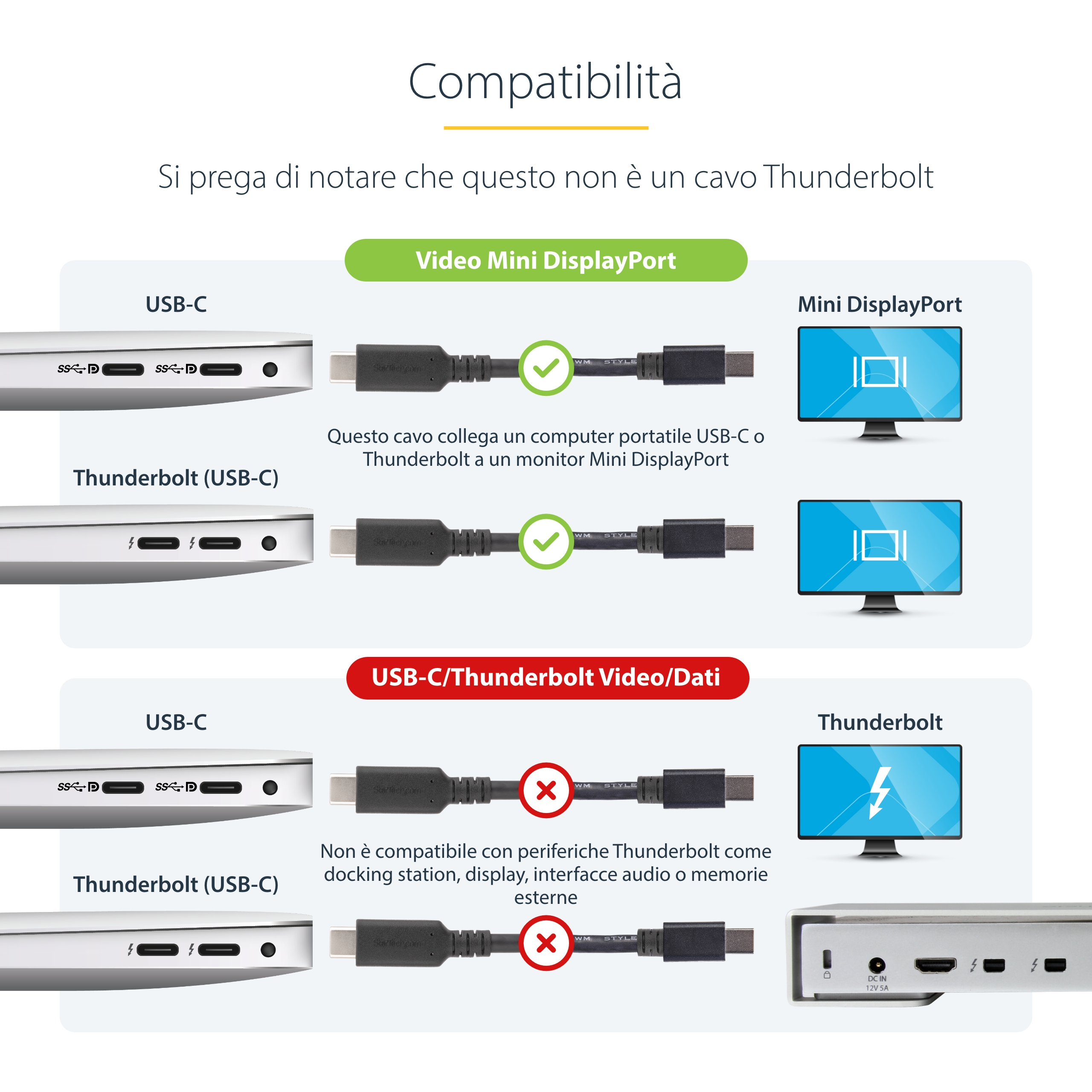 Diagrama que muestra puertos USB-C y Thunderbolt con compatibilidad de cables. Las marcas verdes indican compatibilidad, las Xs rojas indican incompatibilidad.