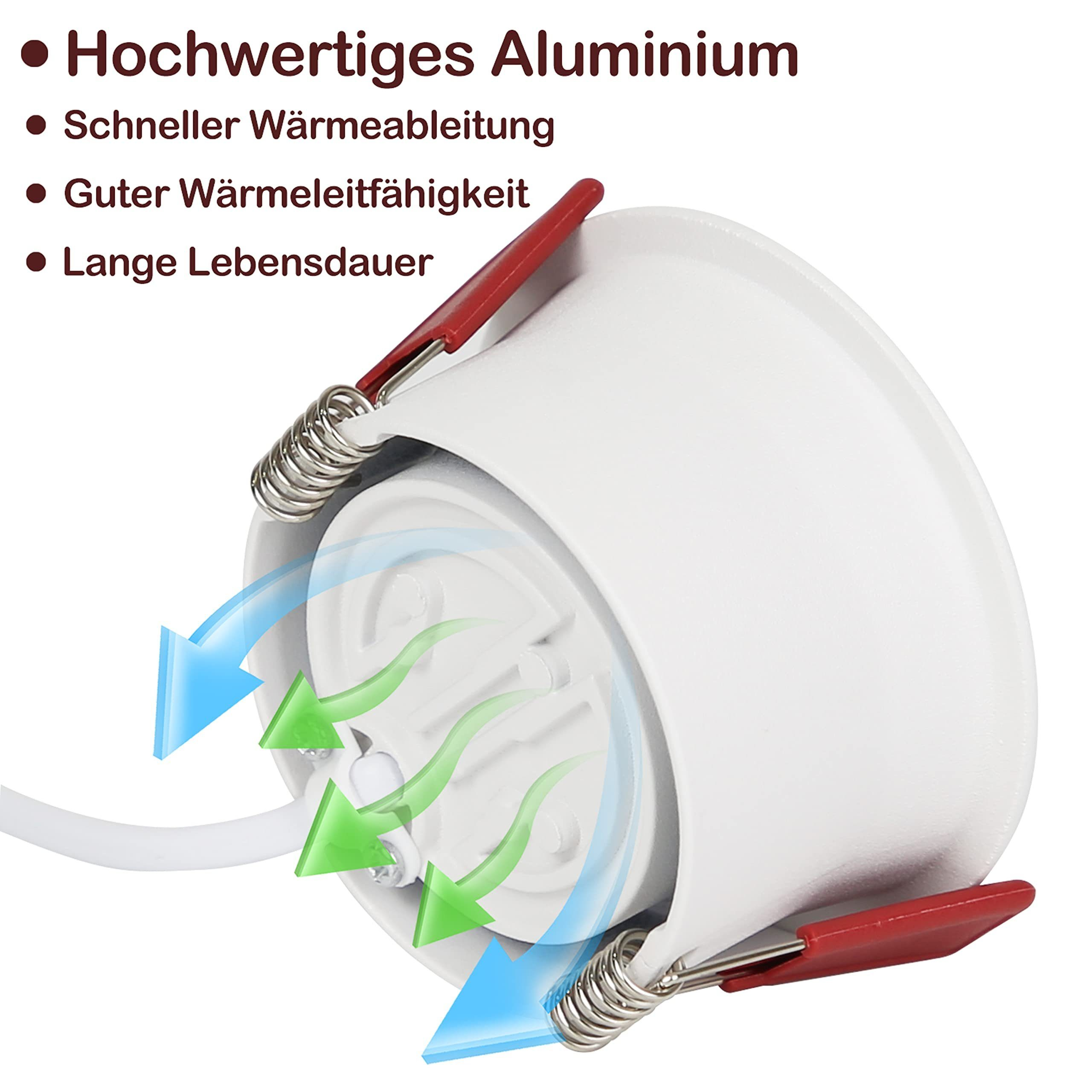 Weißer Einbaustrahler mit roten Clips, silbernen Federn und grünen/blauen Luftstrompfeilen.