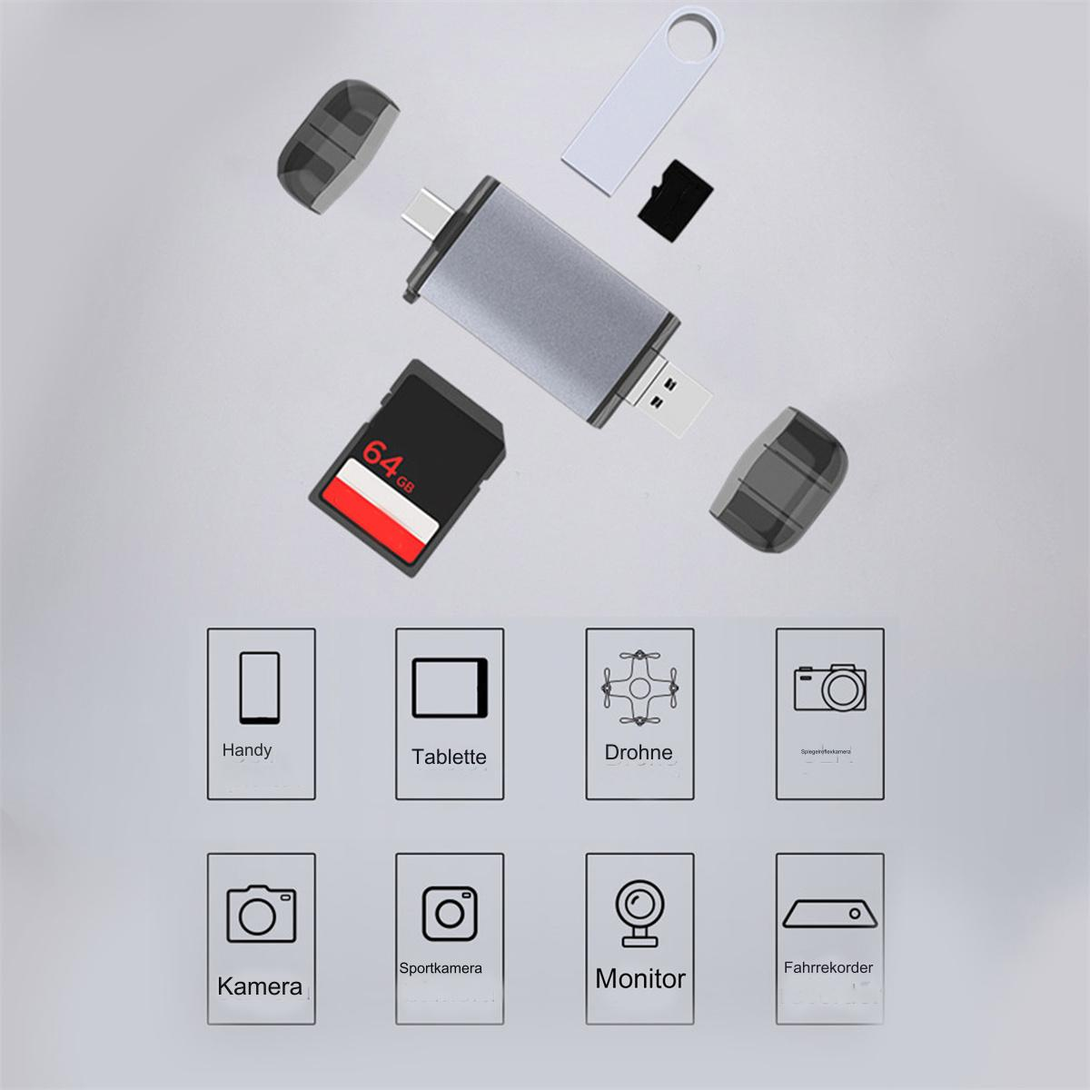 Das Bild zeigt einen USB-C-Hub mit verschiedenen Anschlüssen, einer SD-Karte und einem USB-Laufwerk. Symbole von Geräten wie Telefon, Tablet und Kamera sind ebenfalls vorhanden.