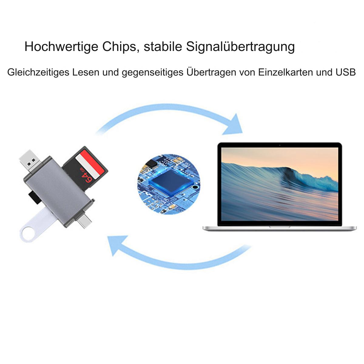 Das Bild zeigt einen USB-Kartenleser, eine Leiterplattengrafik und einen Laptop. Blaue Pfeile zeigen die Datenübertragung an.