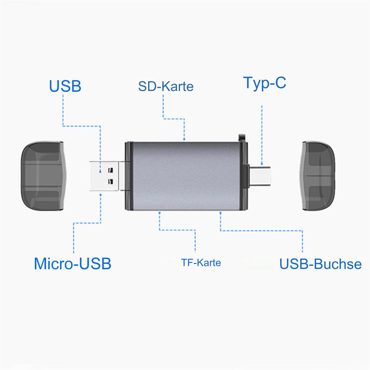Diagramm eines grauen USB-Geräts mit Etiketten: USB, SD-Karte, Typ-C, Micro-USB, TF-Karte, USB-Buchse, auf weißem Hintergrund.