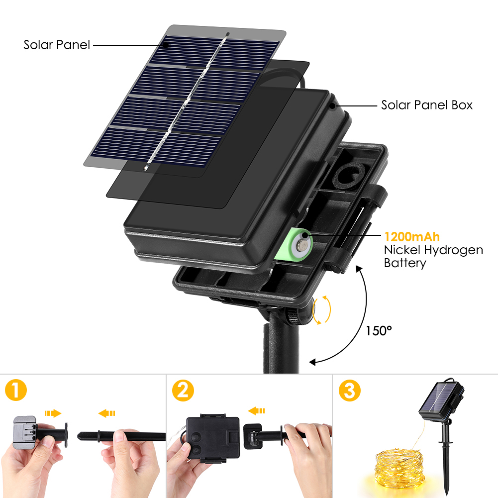 Diagramm eines Solarpanelsystems mit beschrifteten Komponenten, einschließlich Solarpanel, Akku und Montageanleitung.
