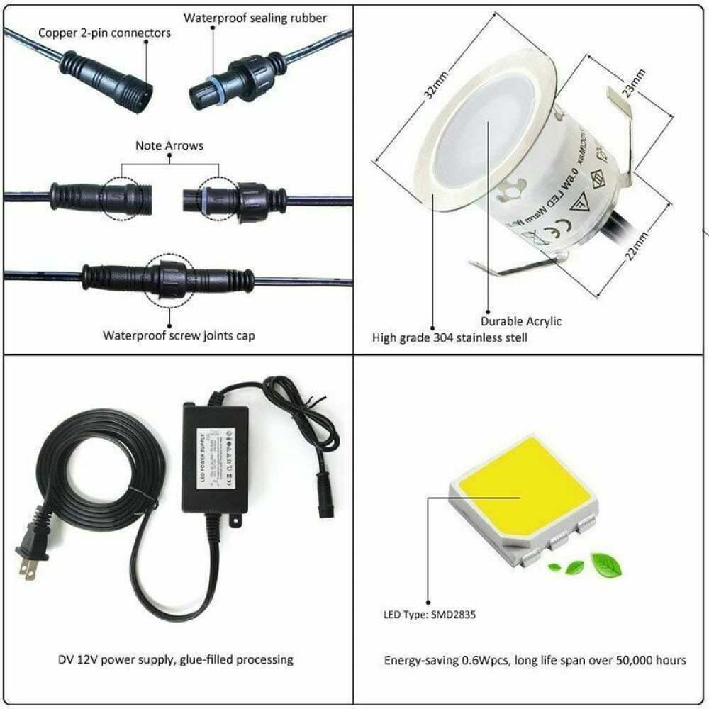 Das Bild zeigt elektrische Komponenten: Steckverbinder, ein Netzteil, LED-Licht und einen wasserdichten Dichtgummi mit Beschreibungen.