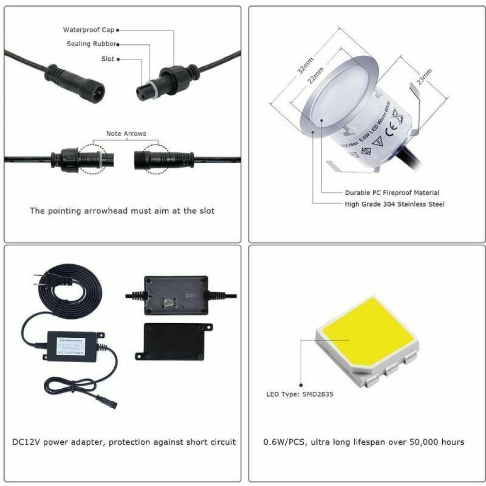 Diagramm von LED-Komponenten: Wasserdichte Kappe, Dichtgummi, Stecker, LED-Licht und Netzteil-Details. Textbeschreibungen sind enthalten.