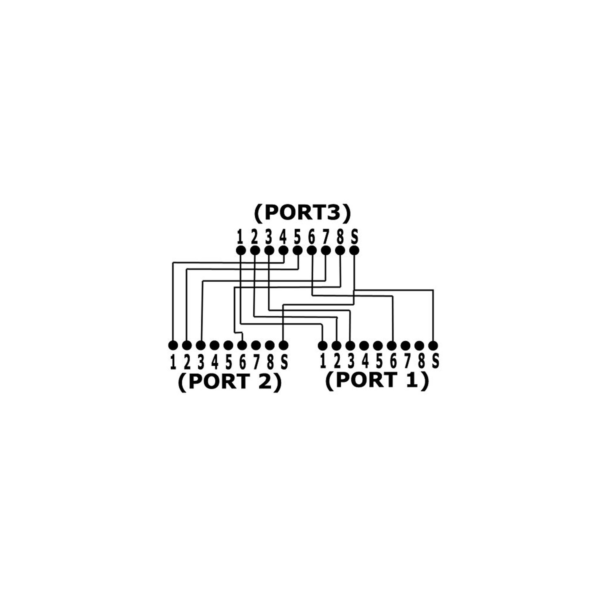 Diagramm mit drei Anschlüssen mit der Bezeichnung (PORT1), (PORT2) und (PORT3). Jeder Anschluss hat nummerierte Pins.