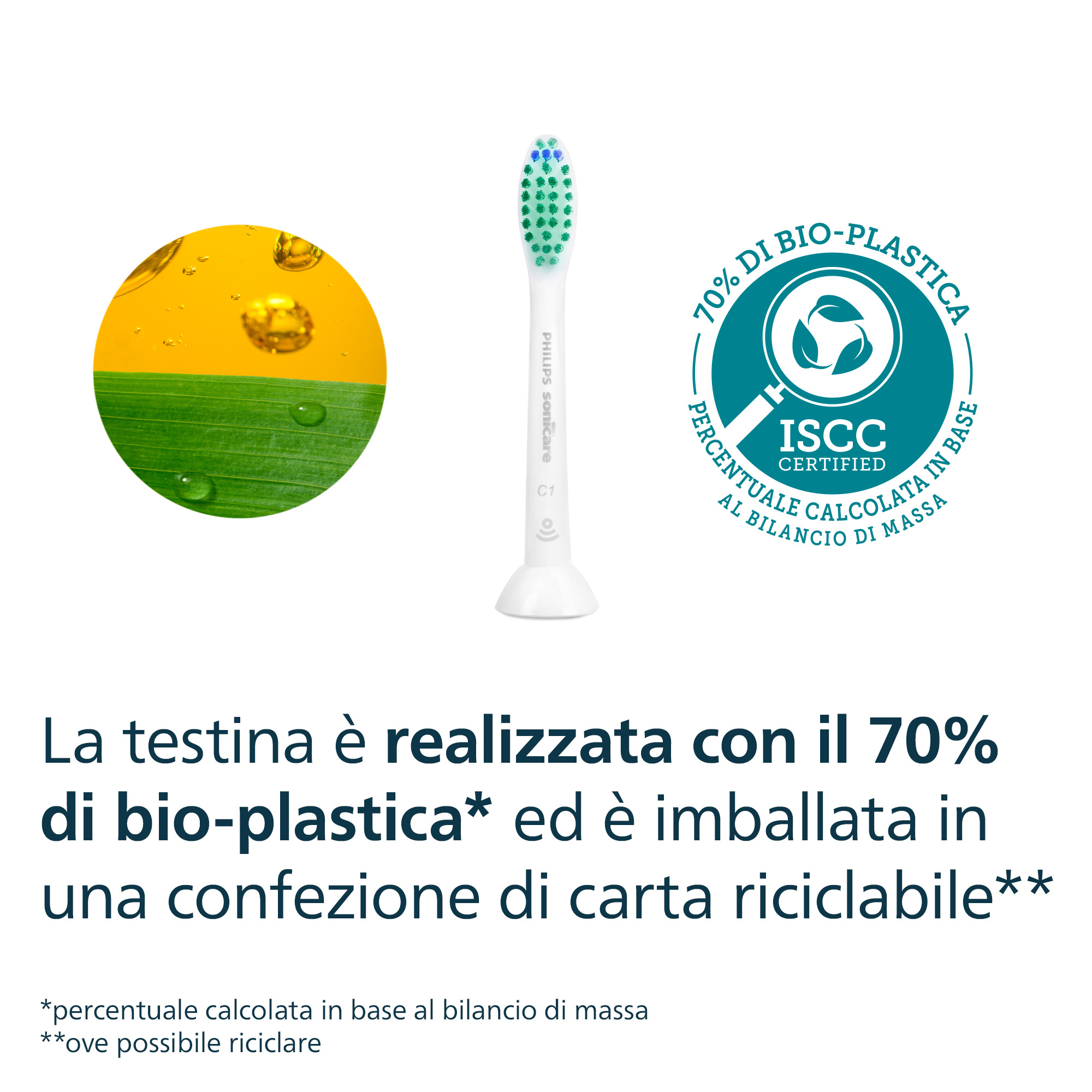 Biała główka szczoteczki Philips Sonicare z zielonym włosiem, zielone i żółte koło, tekst o bioplastiku.