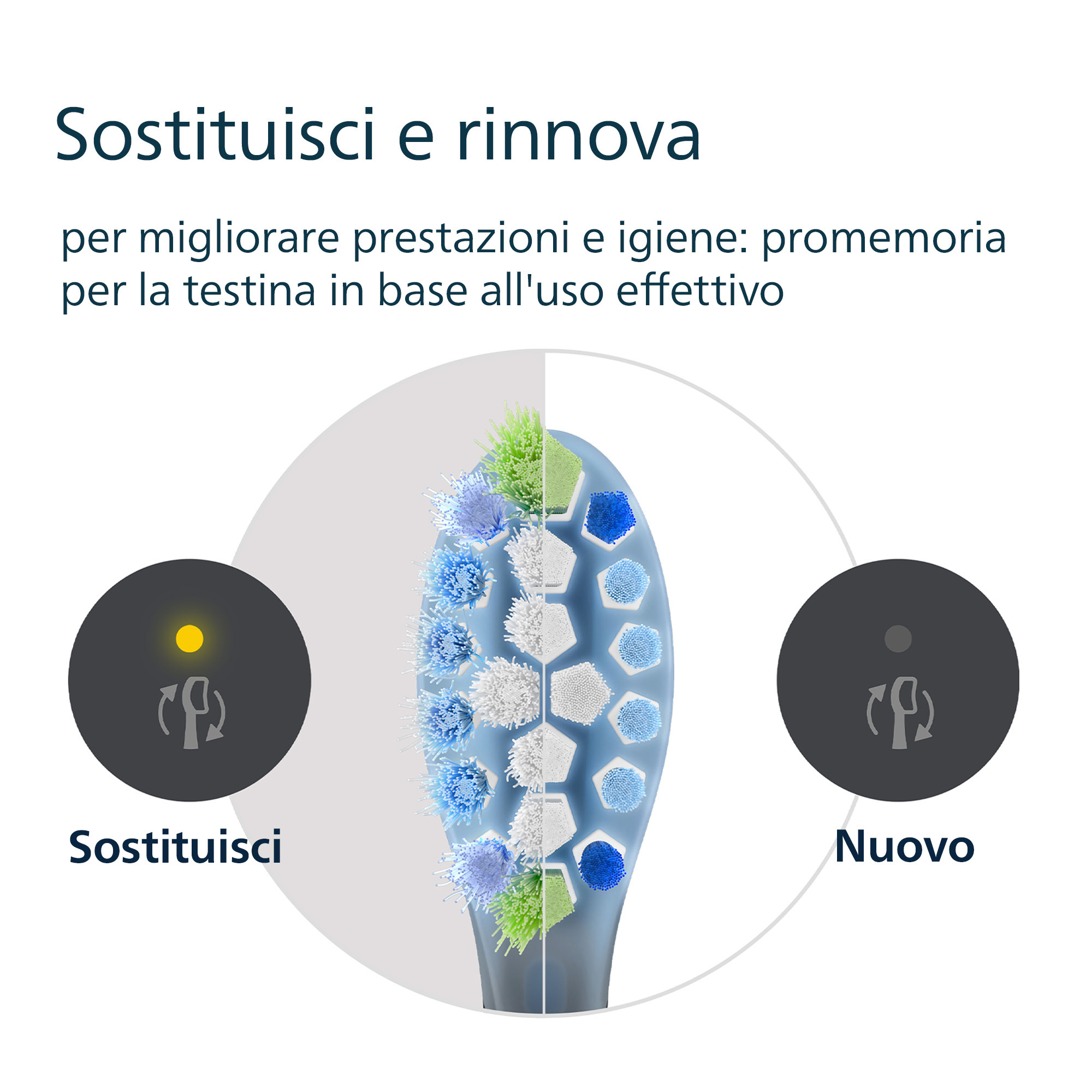 Obraz przedstawia główkę szczoteczki do zębów z włoskim tekstem. Sugeruje wymianę główki dla lepszej higieny.
