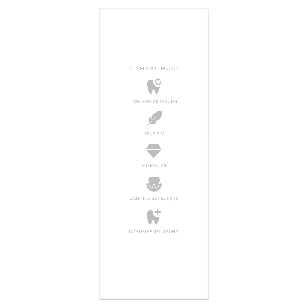 Pionowy wykres z ikonami i tekstem: codzienne czyszczenie, wrażliwe, wybielanie, ochrona dziąseł i intensywne czyszczenie.