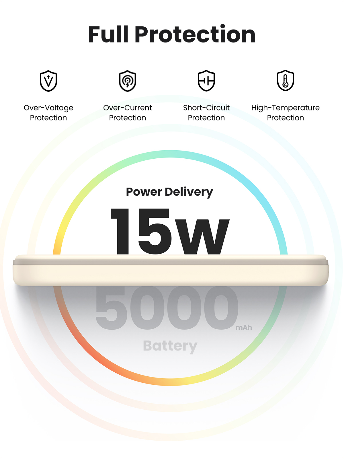 Obrazek pokazuje 'Pełną Ochronę' z ikonami i tekstem: Przepięcie, Prąd Przeciążeniowy, Zwarcie, Wysoka Temperatura. Wyświetla także 'Dostarczanie Mocy 15W' i 'Bateria 5000 mAh'.