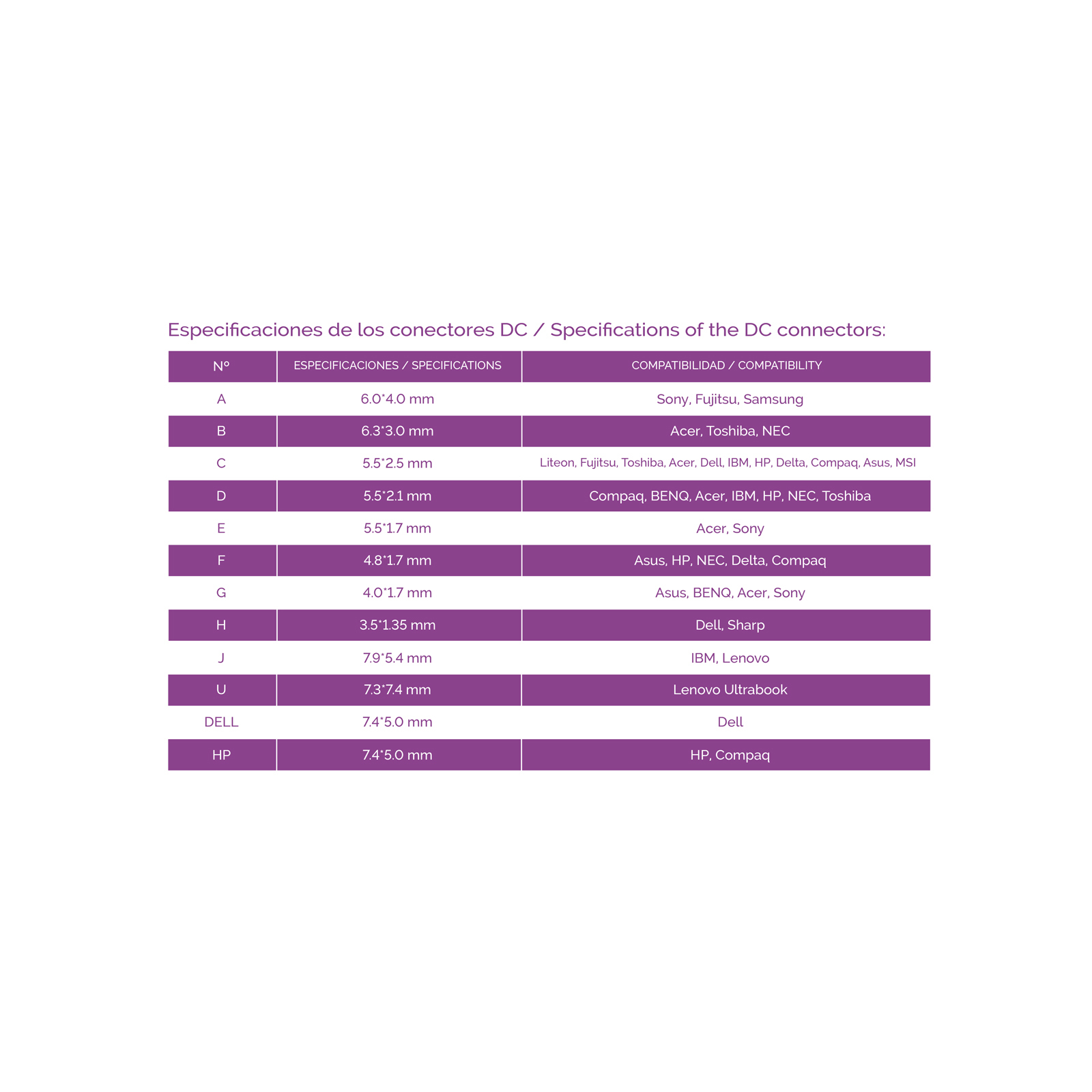 Tabla con especificaciones de conectores DC, incluyendo tamaños y compatibilidad para varias marcas.